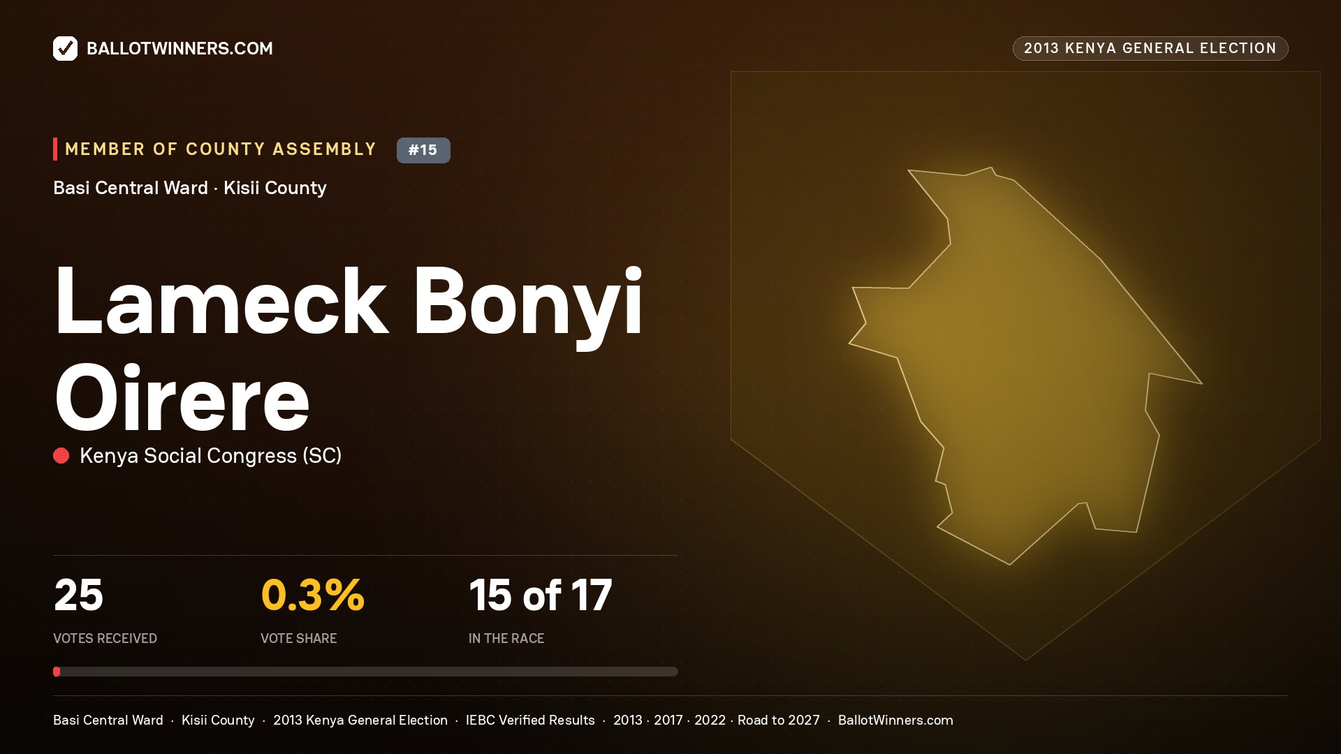 LAMECK BONYI OIRERE, contested Member of County Assembly for BASI CENTRAL, 25 votes, 2013 Kenya general election.