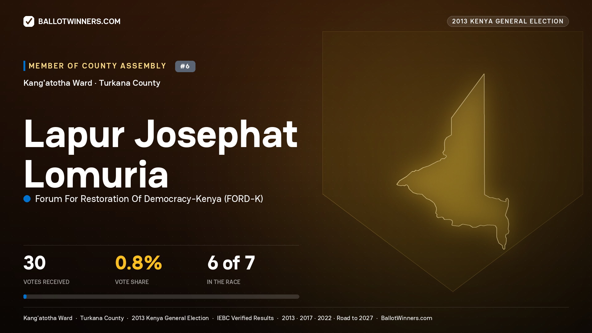 LAPUR JOSEPHAT LOMURIA, contested Member of County Assembly for KANG'ATOTHA, 30 votes, 2013 Kenya general election.
