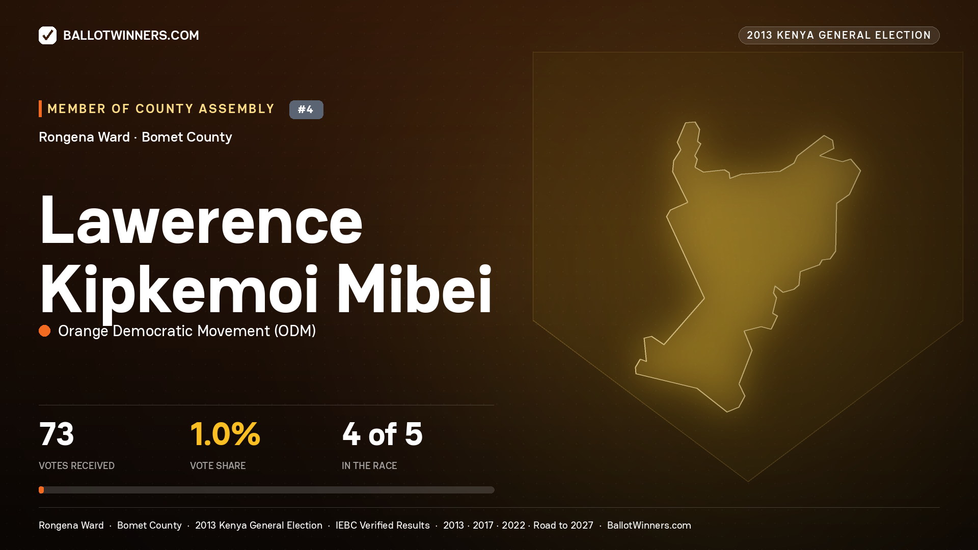 LAWERENCE KIPKEMOI MIBEI, contested Member of County Assembly for RONGENA, 73 votes, 2013 Kenya general election.