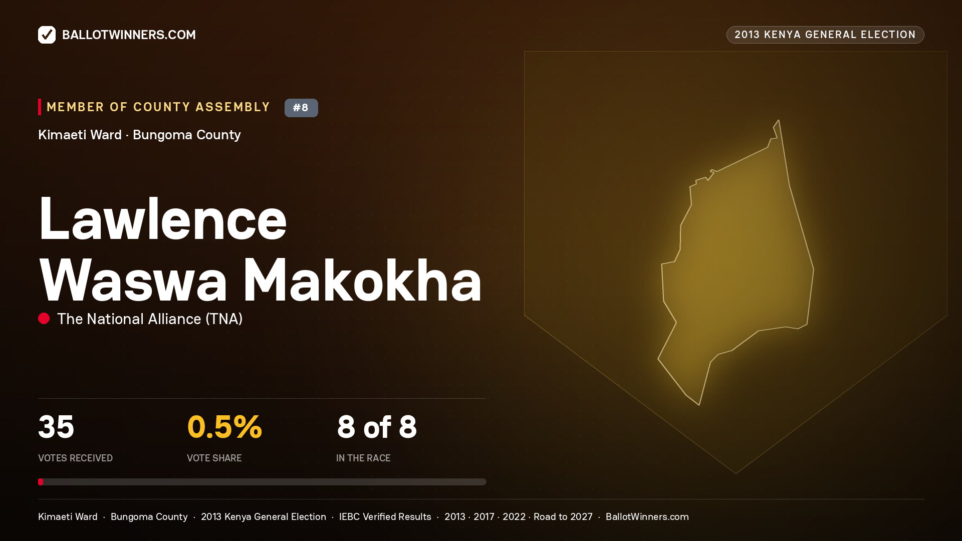 LAWLENCE WASWA MAKOKHA, contested Member of County Assembly for KIMAETI, 35 votes, 2013 Kenya general election.