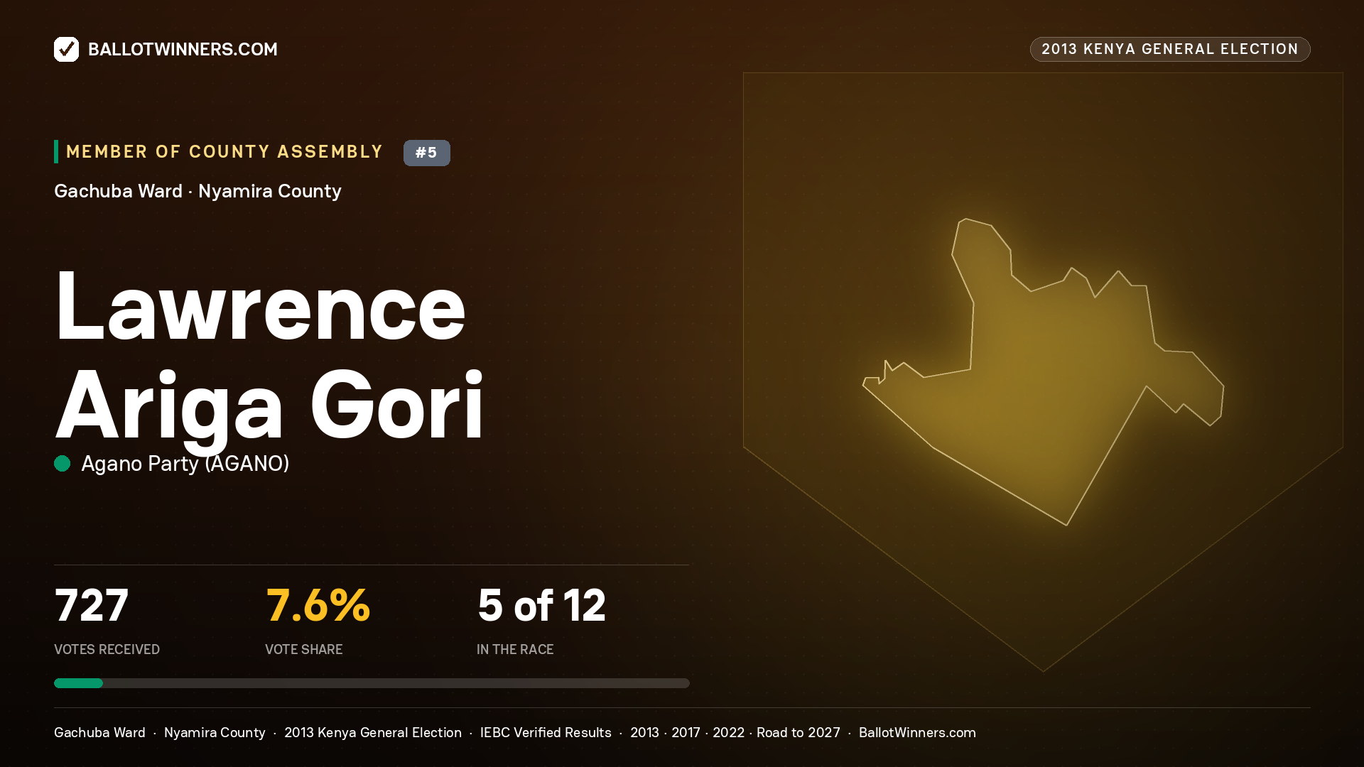 LAWRENCE ARIGA GORI, contested Member of County Assembly for GACHUBA, 727 votes, 2013 Kenya general election.