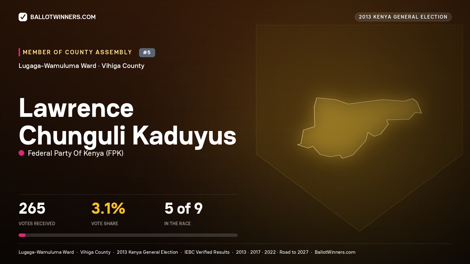 LAWRENCE CHUNGULI
KADUYUS, contested Member of County Assembly for LUGAGA-
WAMULUMA, 265 votes, 2013 Kenya general election.