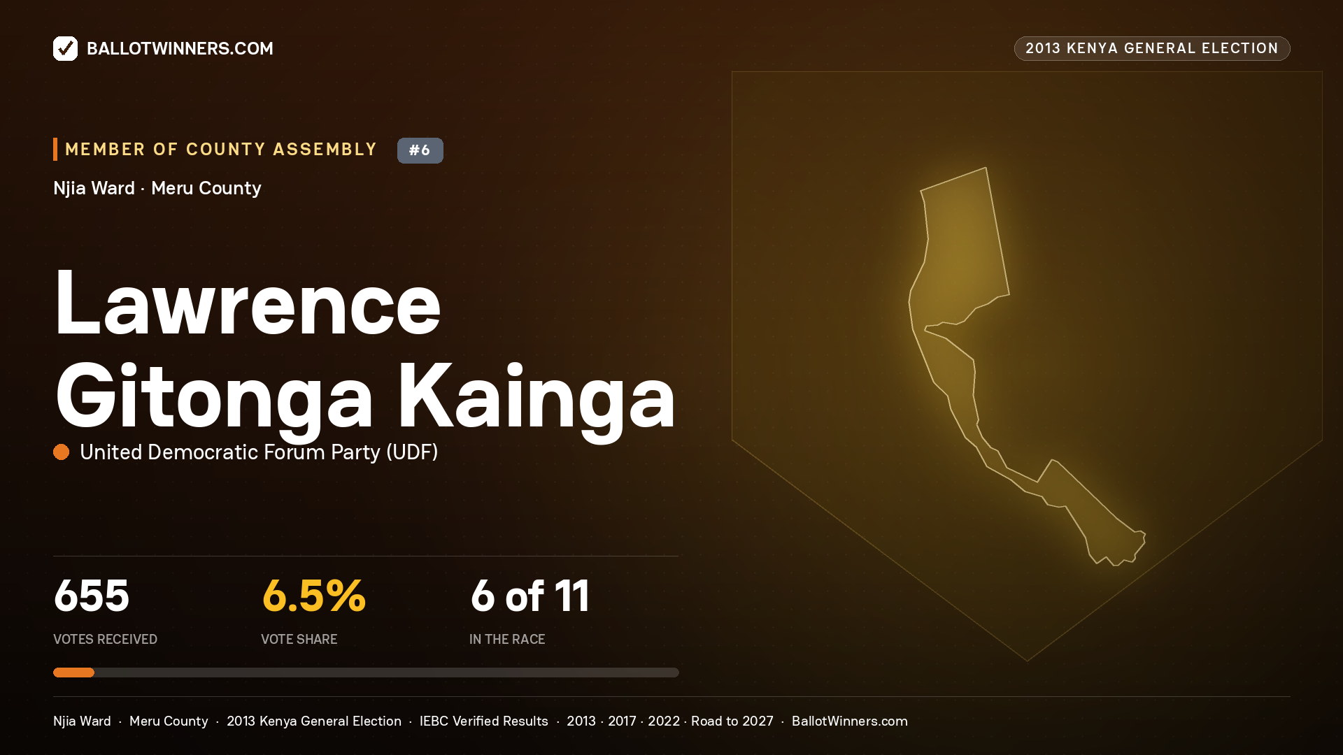 LAWRENCE GITONGA KAINGA, contested Member of County Assembly for NJIA, 655 votes, 2013 Kenya general election.