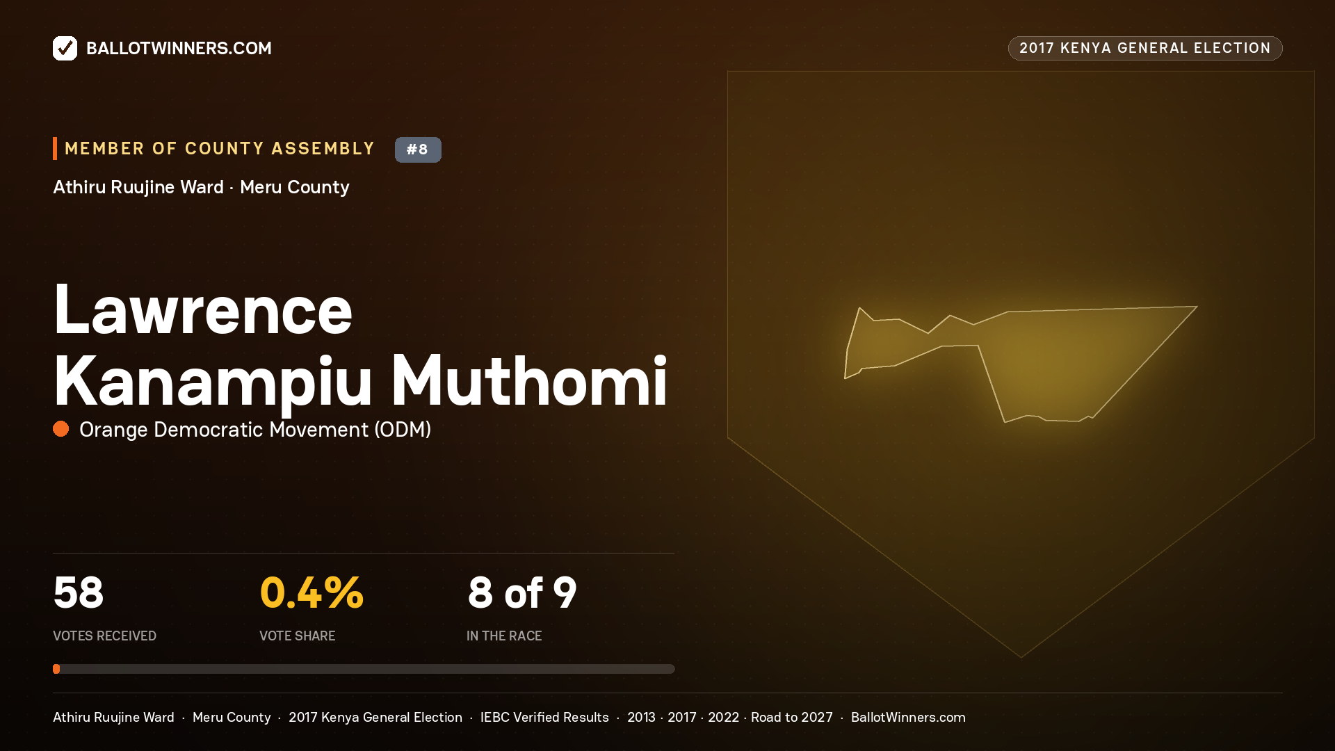 LAWRENCE KANAMPIU MUTHOMI, ORANGE DEMOCRATIC MOVEMENT, contested Member of County Assembly for ATHIRU RUUJINE, 58 votes, 2017 Kenya general election.