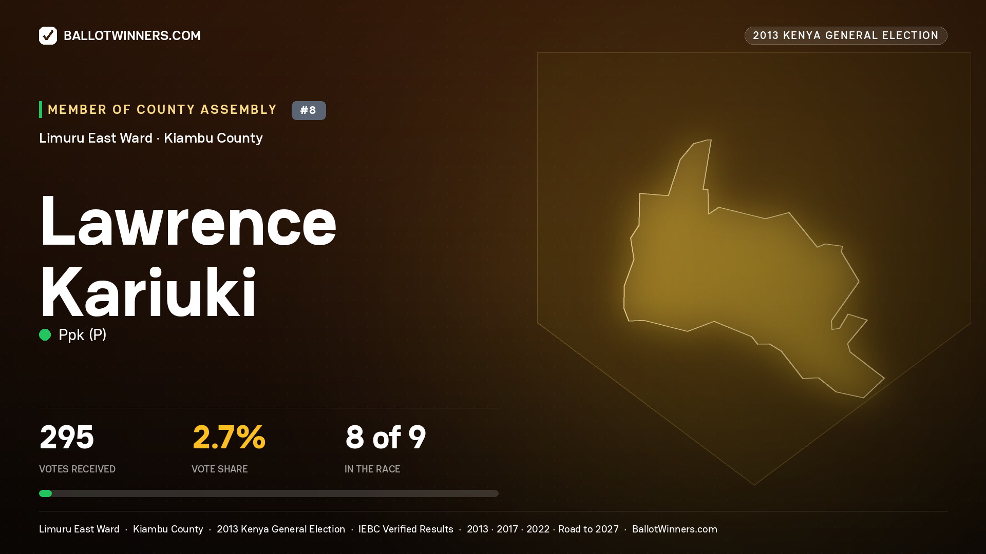 LAWRENCE KARIUKI, contested Member of County Assembly for LIMURU EAST, 295 votes, 2013 Kenya general election.