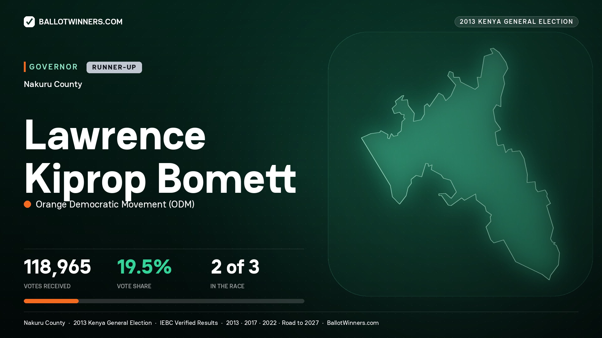 LAWRENCE KIPROP BOMETT, ORANGE DEMOCRATIC MOVEMENT, contested Governor for NAKURU, 118,965 votes, 2013 Kenya general election.