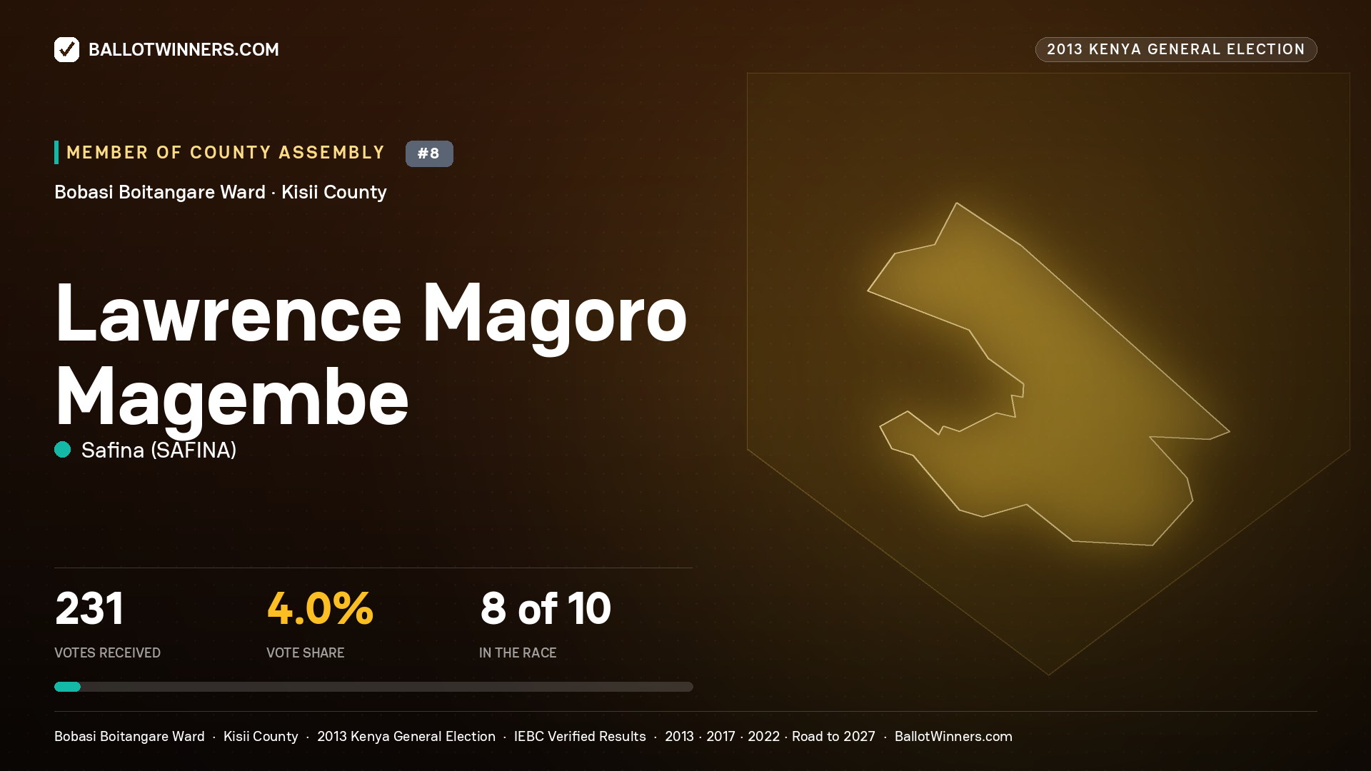 LAWRENCE MAGORO MAGEMBE, contested Member of County Assembly for BOBASI BOITANGARE, 231 votes, 2013 Kenya general election.