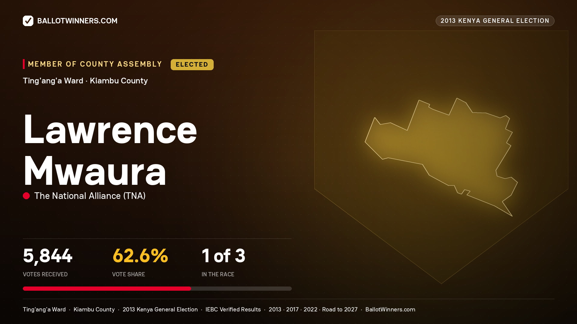 LAWRENCE MWAURA, elected Member of County Assembly for TING'ANG'A, 5,844 votes, 2013 Kenya general election.
