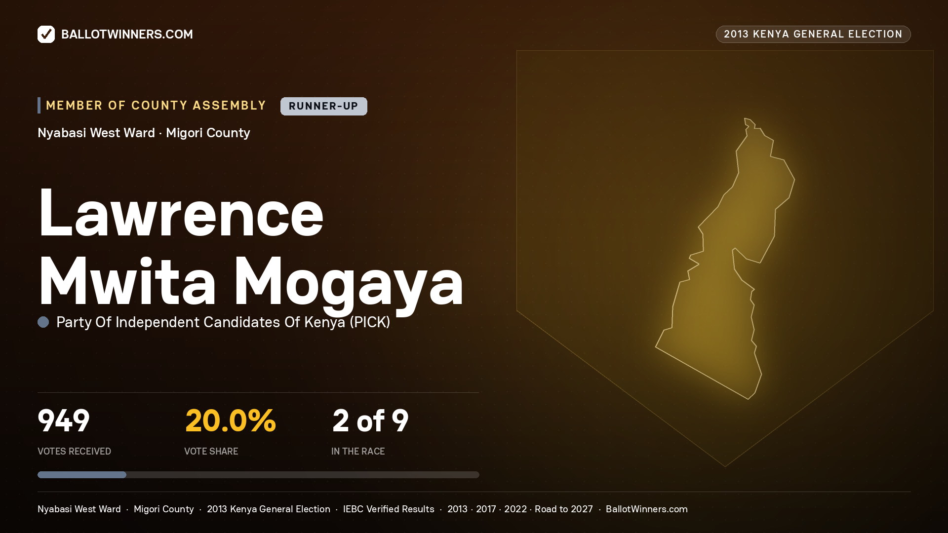 LAWRENCE MWITA MOGAYA, contested Member of County Assembly for NYABASI WEST, 949 votes, 2013 Kenya general election.