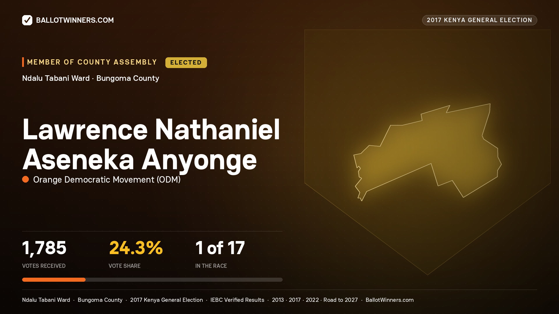 LAWRENCE NATHANIEL ASENEKA ANYONGE, ORANGE DEMOCRATIC MOVEMENT, elected Member of County Assembly for NDALU  TABANI, 1,785 votes, 2017 Kenya general election.