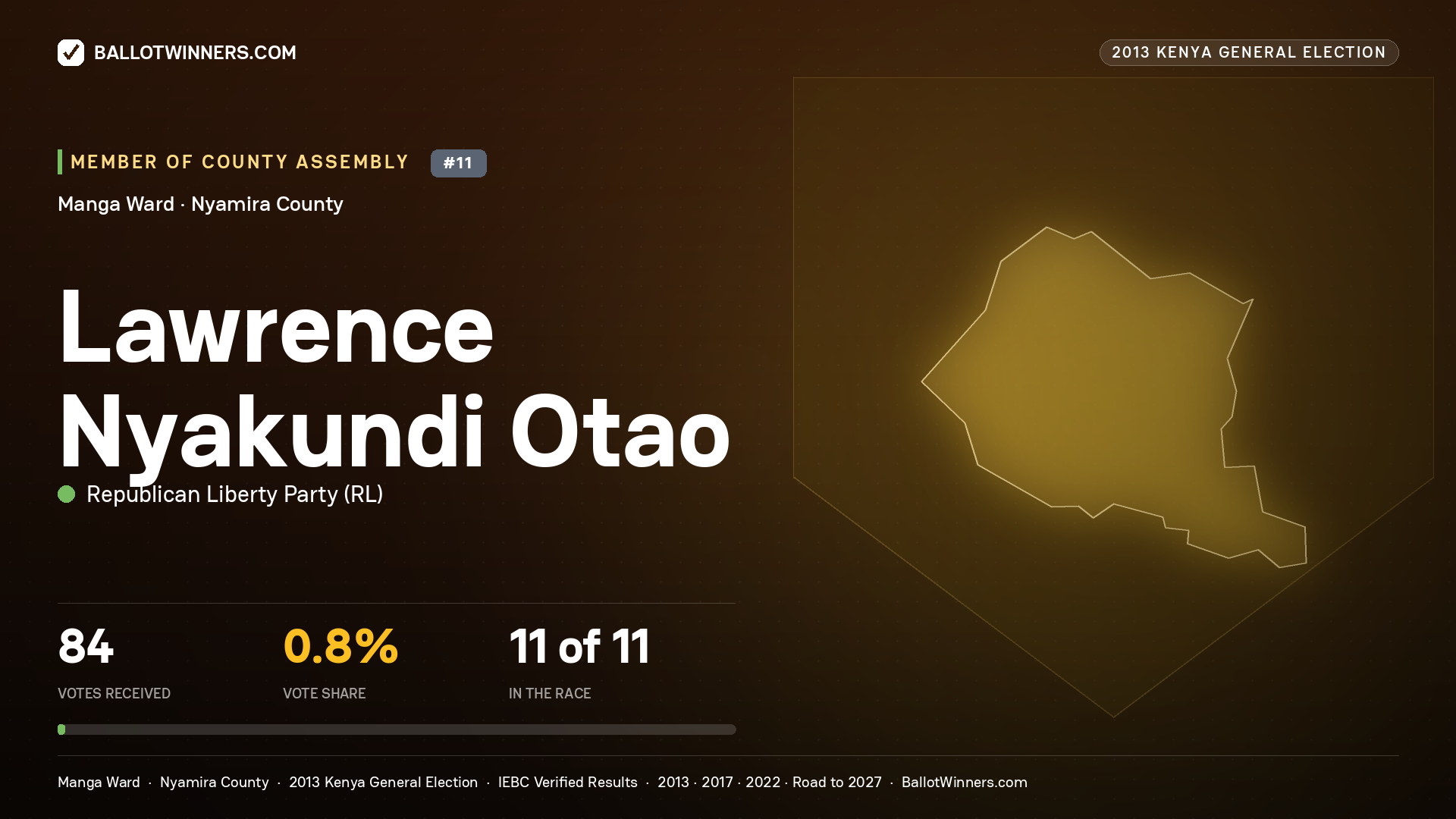 LAWRENCE NYAKUNDI OTAO, contested Member of County Assembly for MANGA, 84 votes, 2013 Kenya general election.