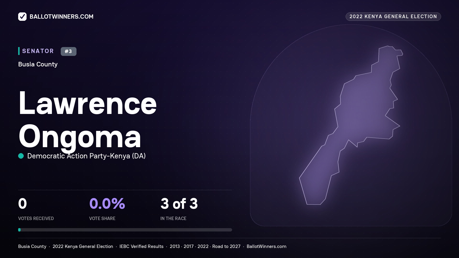Lawrence Ongoma, Democratic Action Party - Kenya, contested Senator for BUSIA, 2022 Kenya general election.