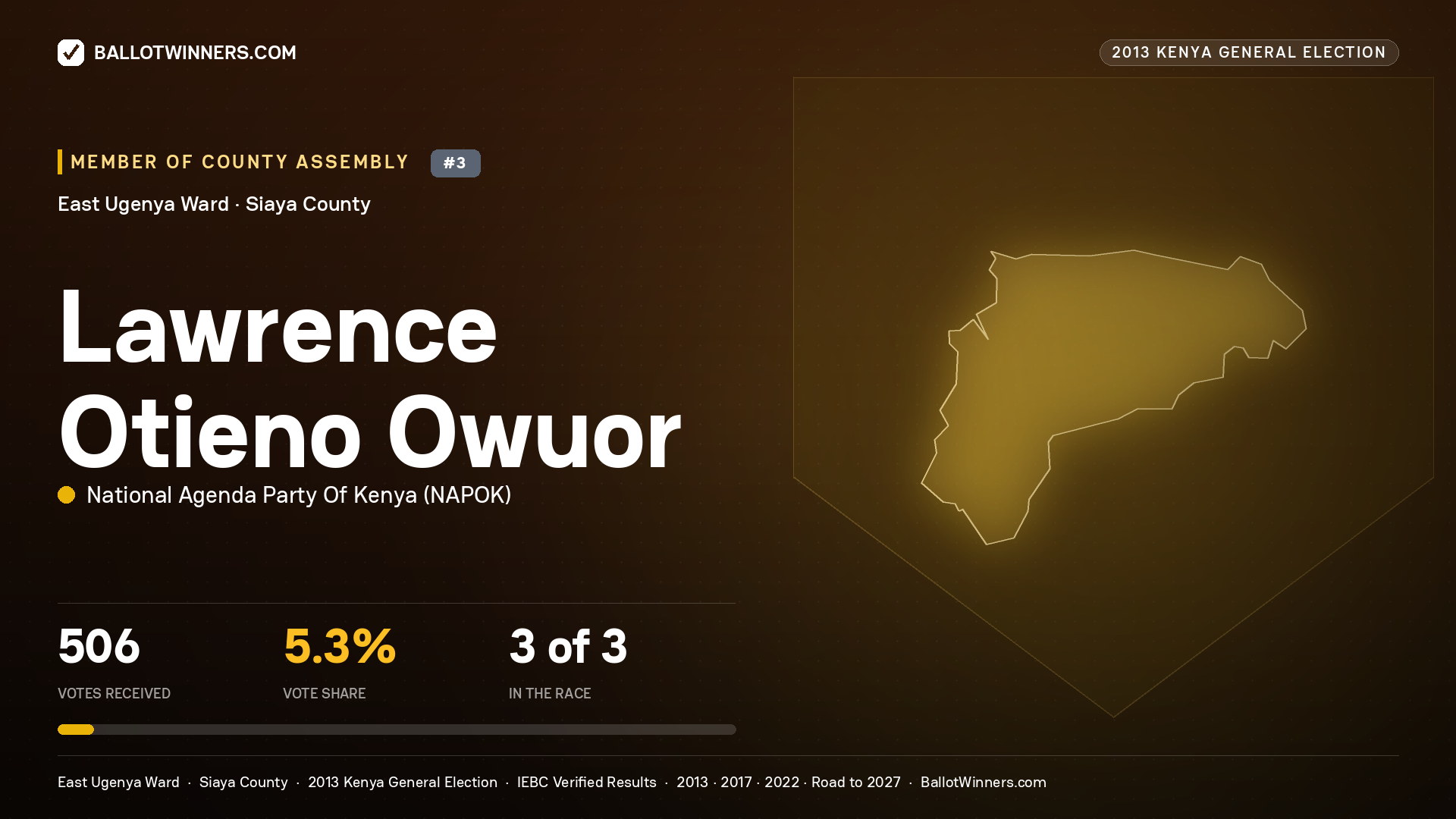 LAWRENCE OTIENO OWUOR, contested Member of County Assembly for EAST UGENYA, 506 votes, 2013 Kenya general election.