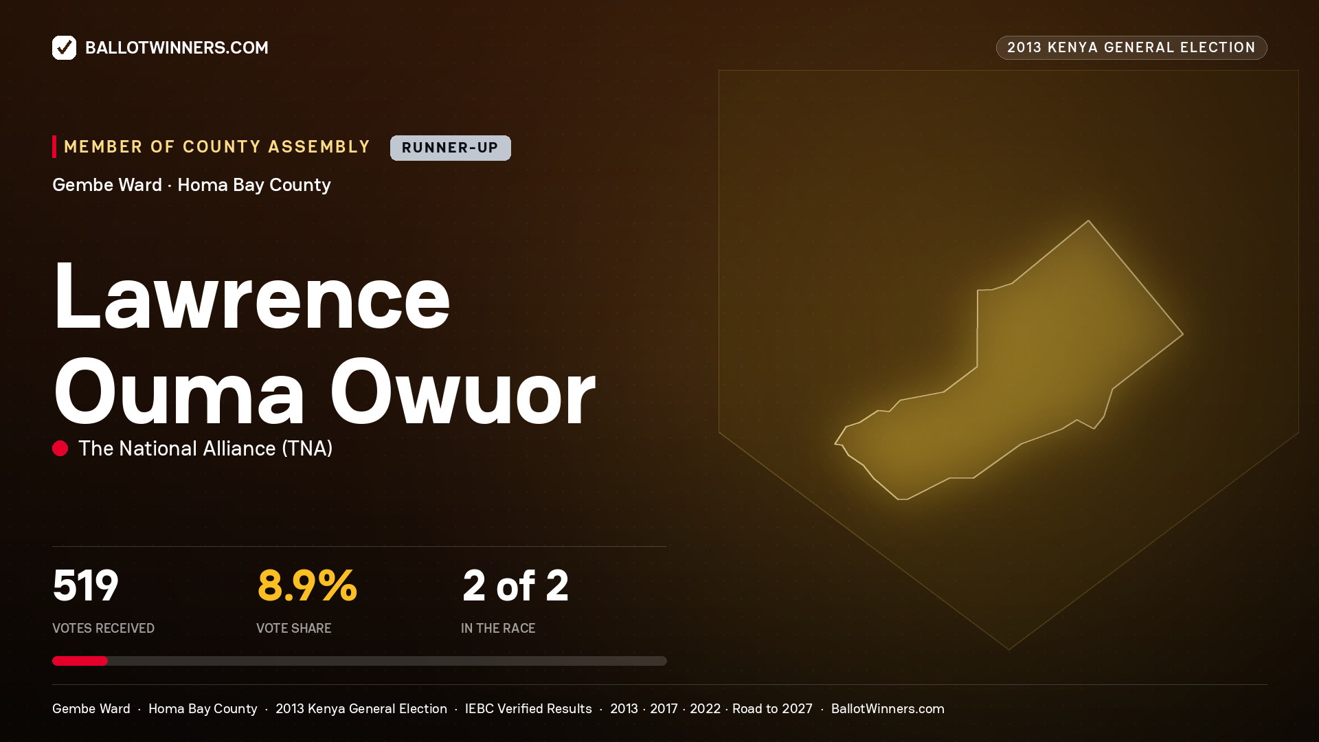 LAWRENCE OUMA OWUOR, contested Member of County Assembly for GEMBE, 519 votes, 2013 Kenya general election.