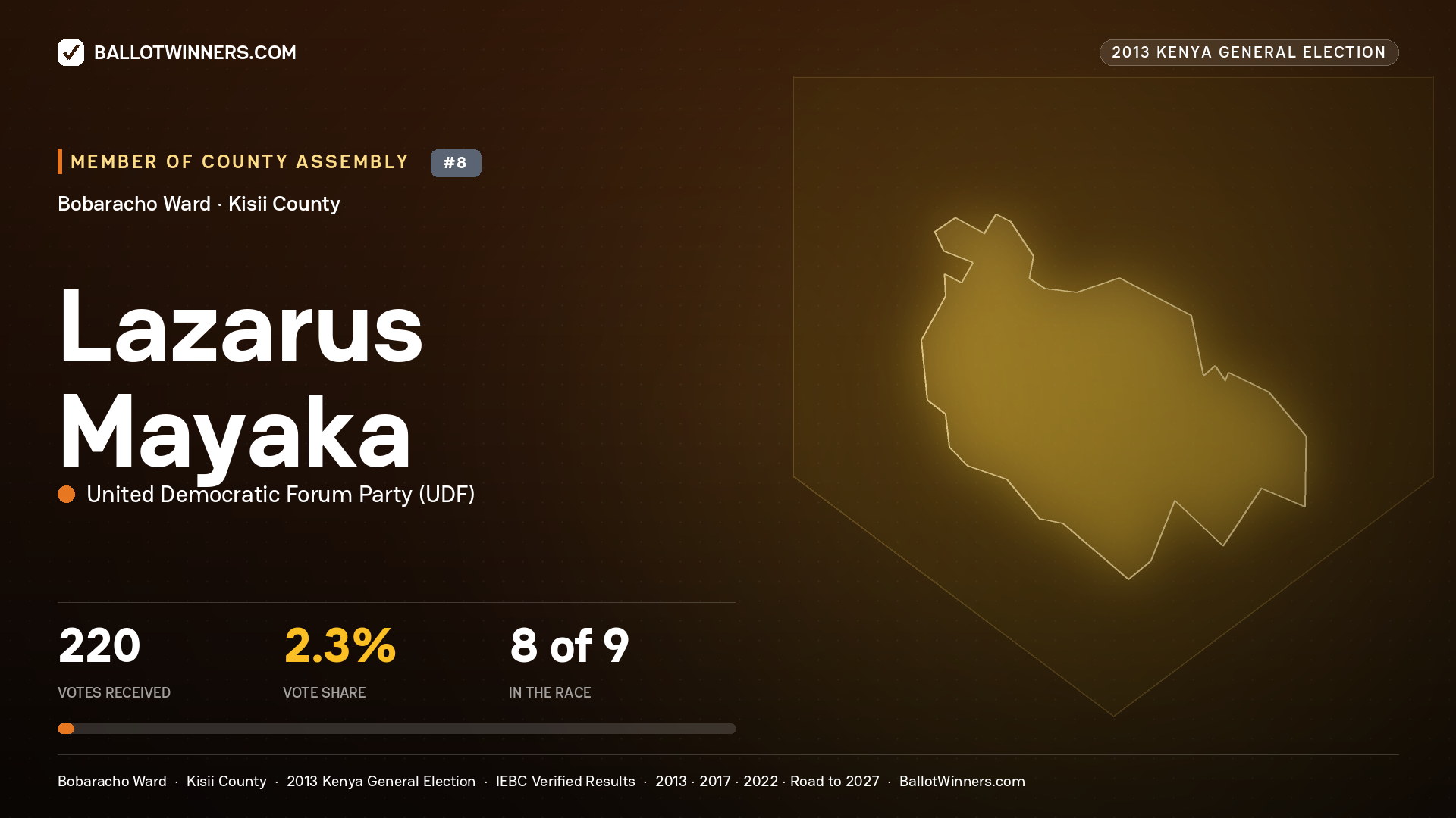LAZARUS MAYAKA, contested Member of County Assembly for BOBARACHO, 220 votes, 2013 Kenya general election.