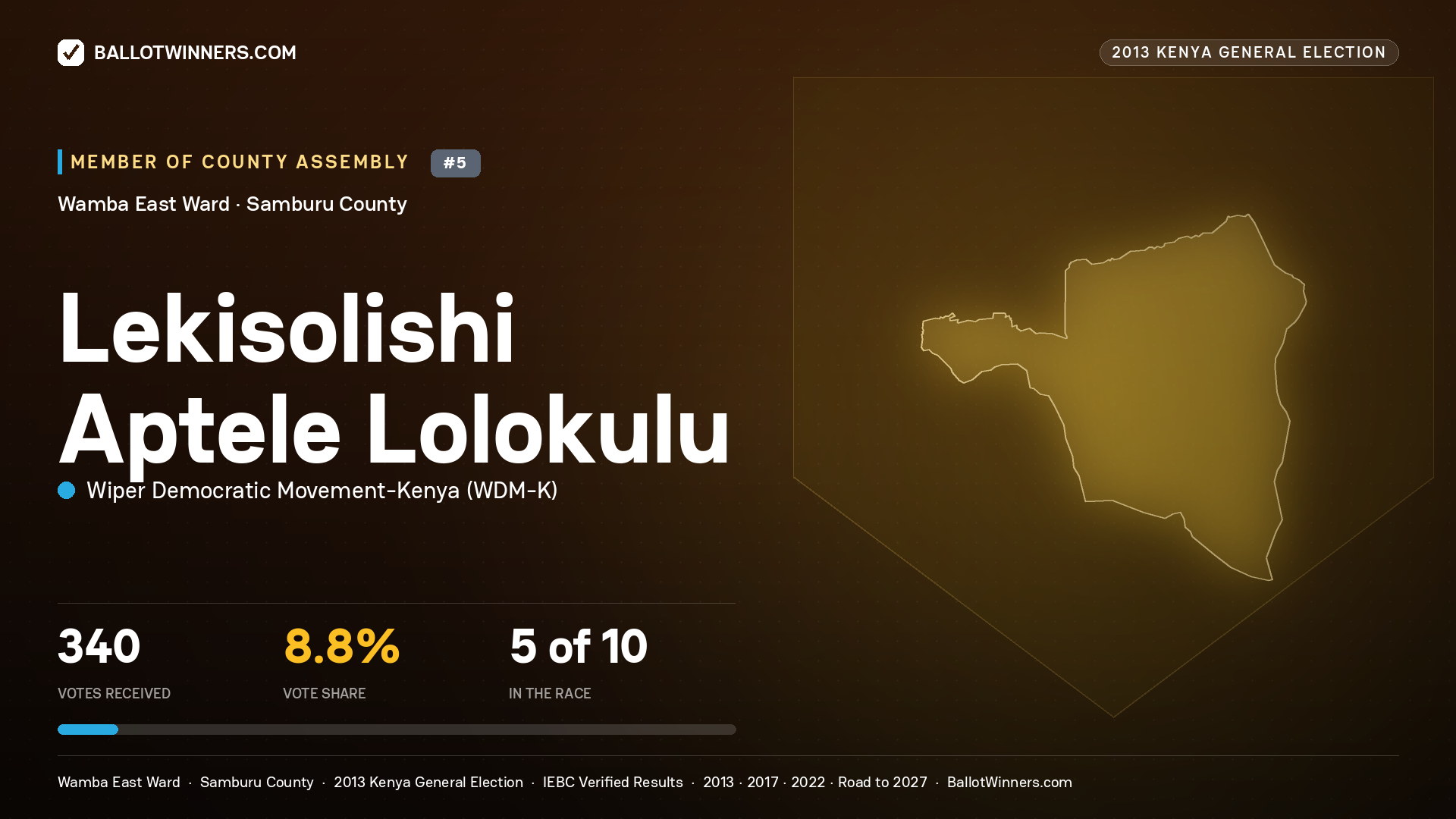 LEKISOLISHI APTELE LOLOKULU, contested Member of County Assembly for WAMBA EAST, 340 votes, 2013 Kenya general election.