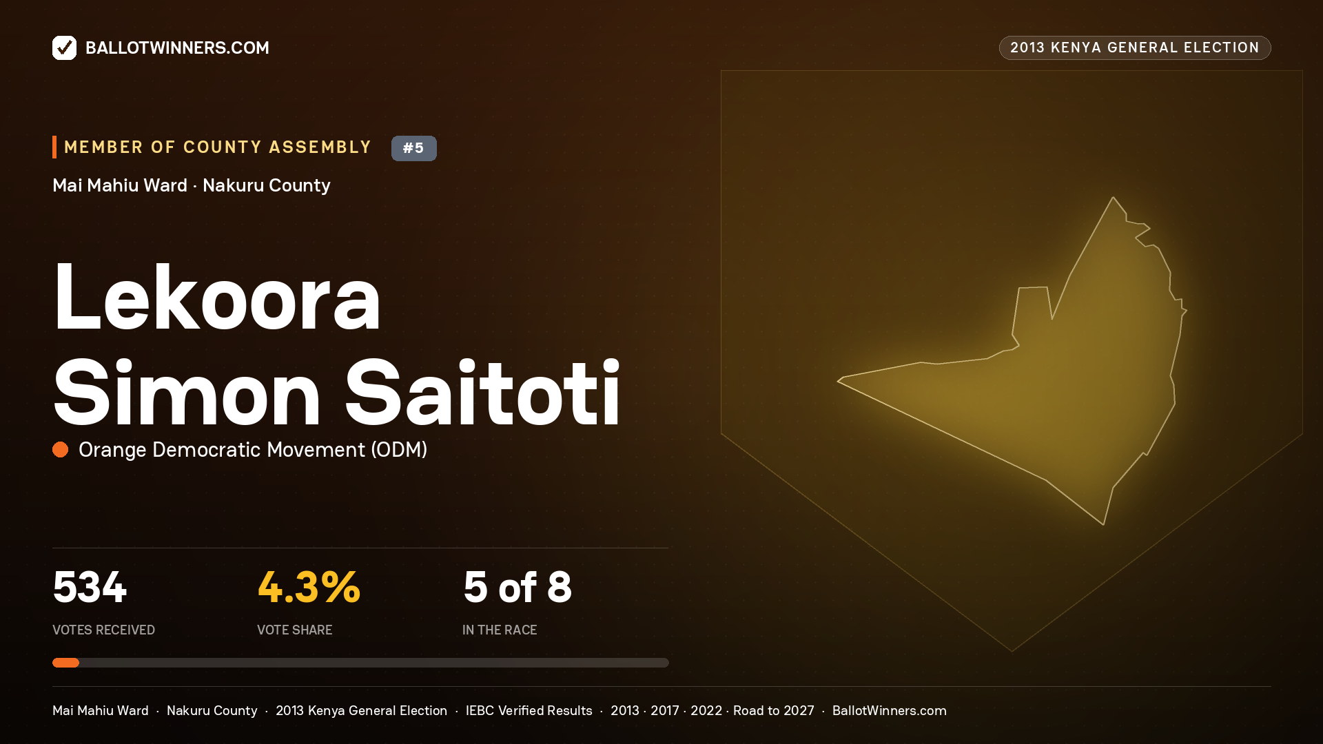 LEKOORA SIMON SAITOTI, contested Member of County Assembly for MAI MAHIU, 534 votes, 2013 Kenya general election.