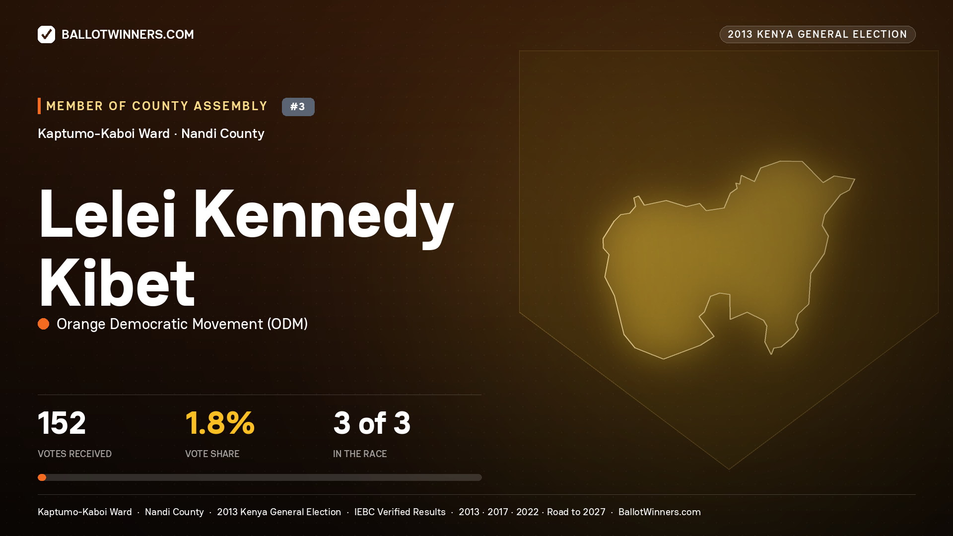 LELEI KENNEDY KIBET, contested Member of County Assembly for KAPTUMO-KABOI, 152 votes, 2013 Kenya general election.