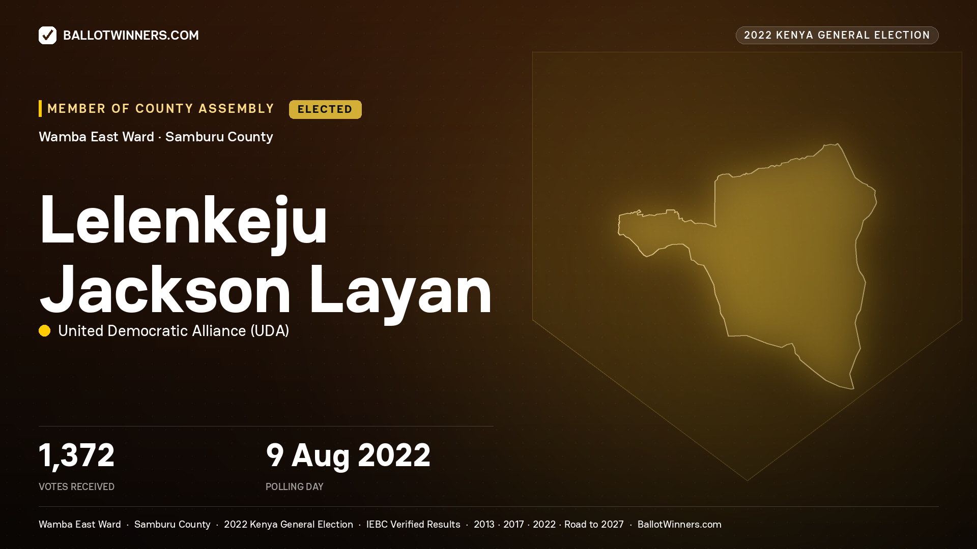 Lelenkeju Jackson Layan, United Democratic Alliance, elected Member of County Assembly for Wamba East, 1,372 votes, 2022 Kenya general election.