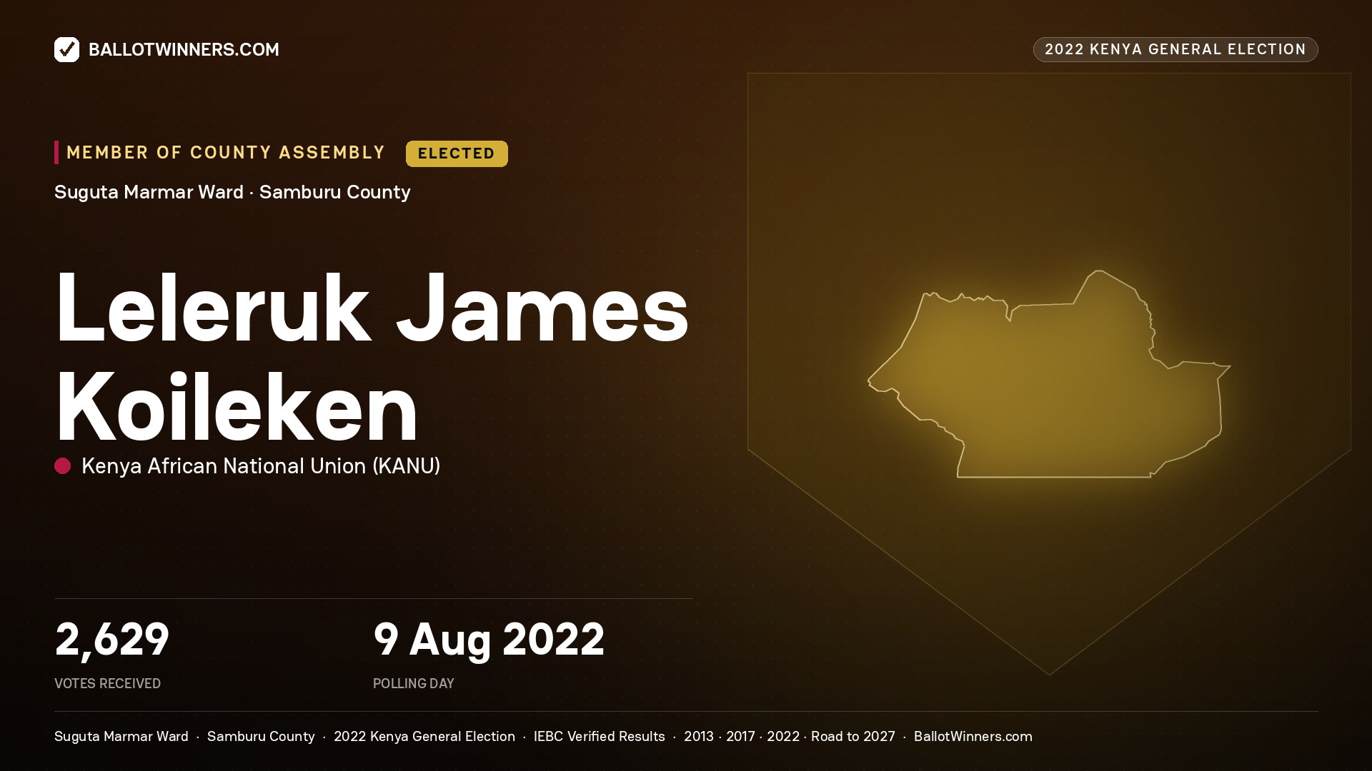 Leleruk James  Koileken, Kenya African National Union, elected Member of County Assembly for Suguta Marmar, 2,629 votes, 2022 Kenya general election.