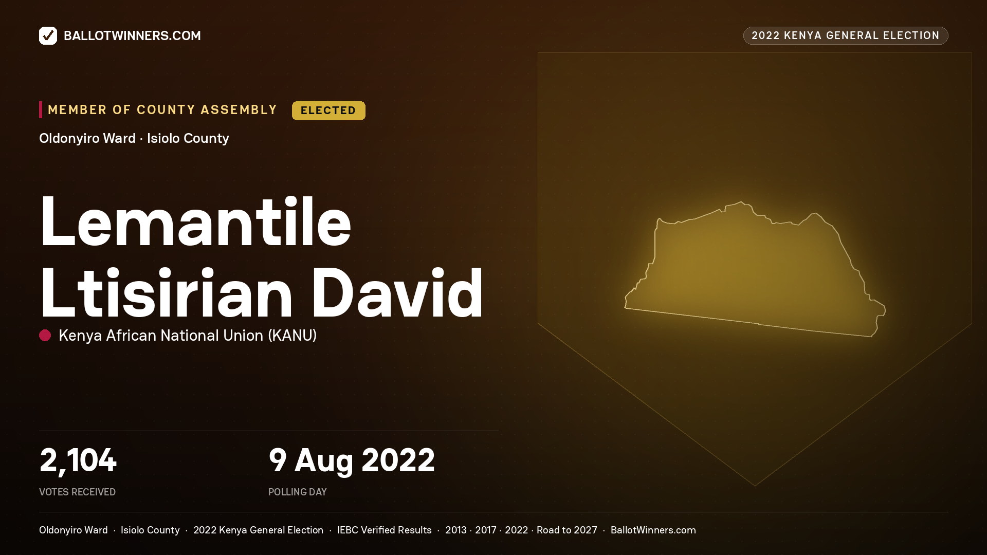 Lemantile Ltisirian David, Kenya African National Union, elected Member of County Assembly for Oldonyiro, 2,104 votes, 2022 Kenya general election.