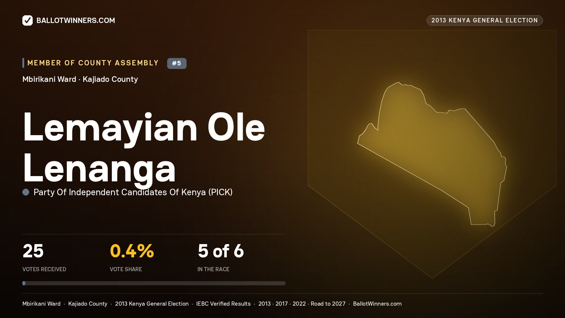 LEMAYIAN OLE LENANGA, contested Member of County Assembly for MBIRIKANI, 25 votes, 2013 Kenya general election.