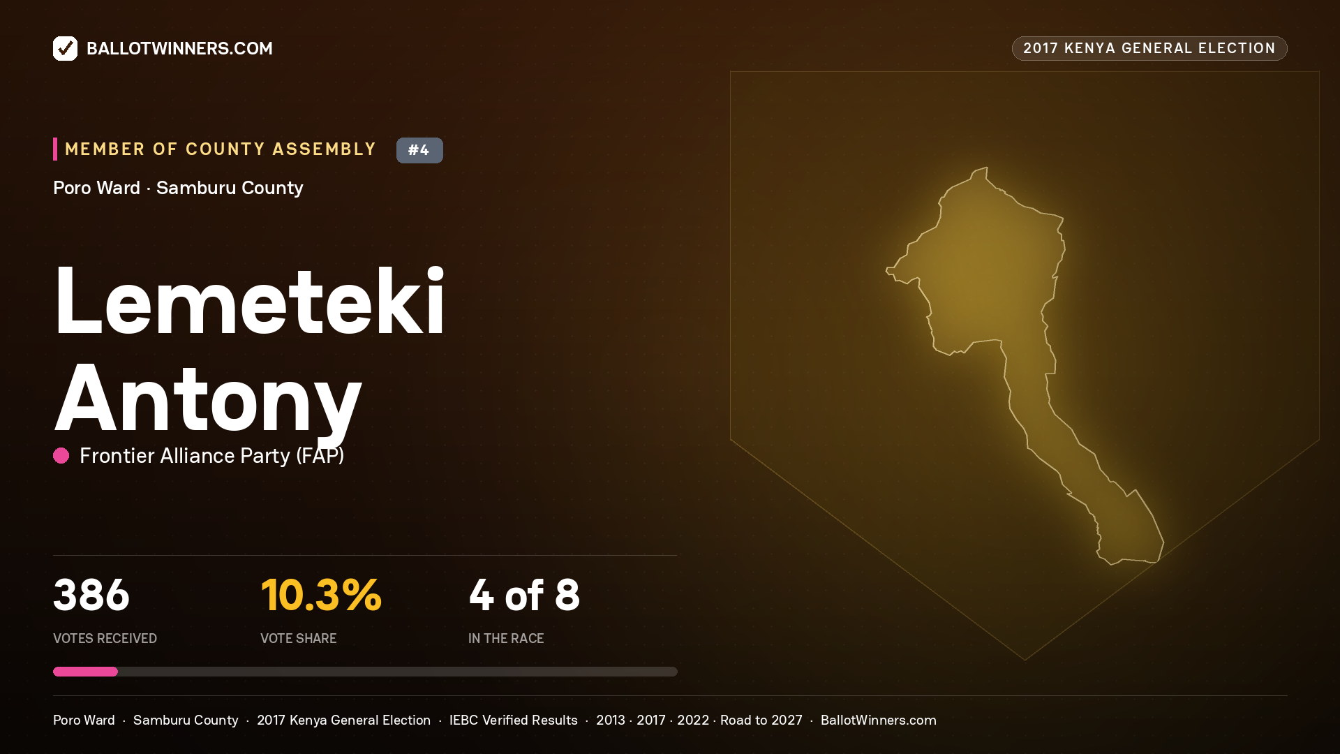 LEMETEKI ANTONY, FRONTIER ALLIANCE PARTY, contested Member of County Assembly for PORO, 386 votes, 2017 Kenya general election.