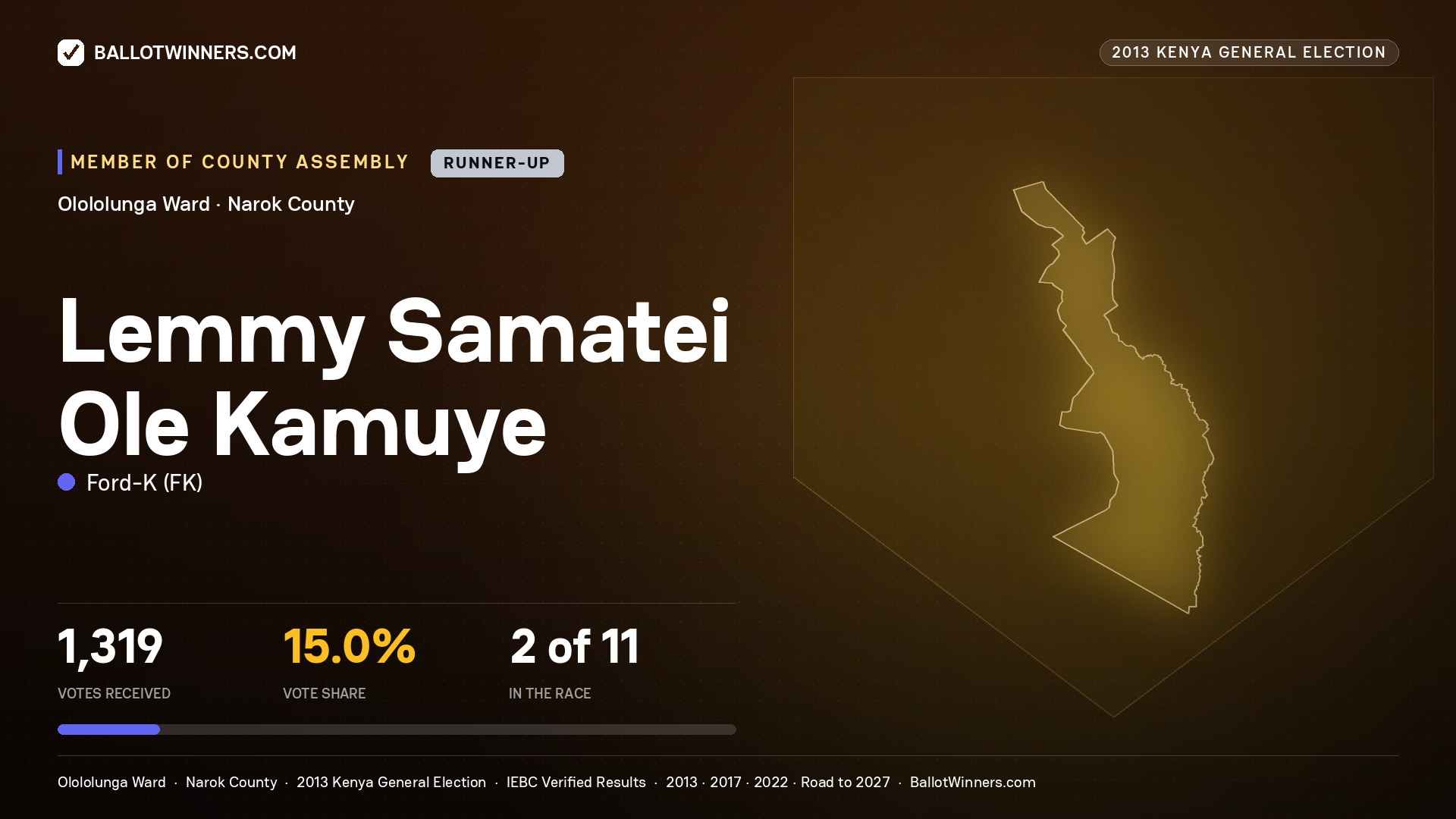 LEMMY SAMATEI OLE KAMUYE, contested Member of County Assembly for OLOLOLUNGA, 1,319 votes, 2013 Kenya general election.