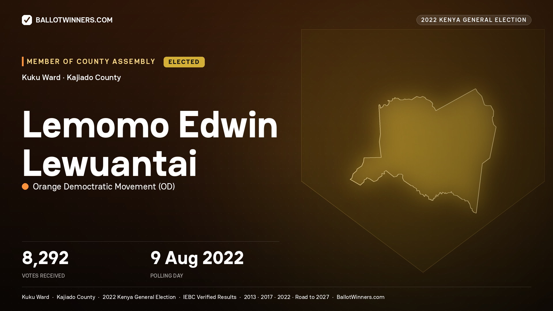 Lemomo Edwin Lewuantai, Orange Democtratic
Movement, elected Member of County Assembly for Kuku, 8,292 votes, 2022 Kenya general election.