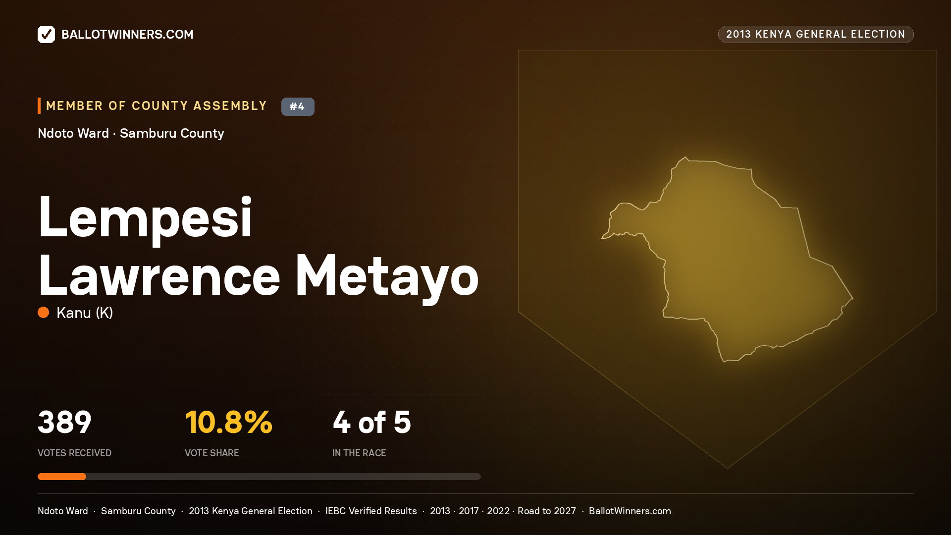 LEMPESI LAWRENCE METAYO, contested Member of County Assembly for NDOTO, 389 votes, 2013 Kenya general election.