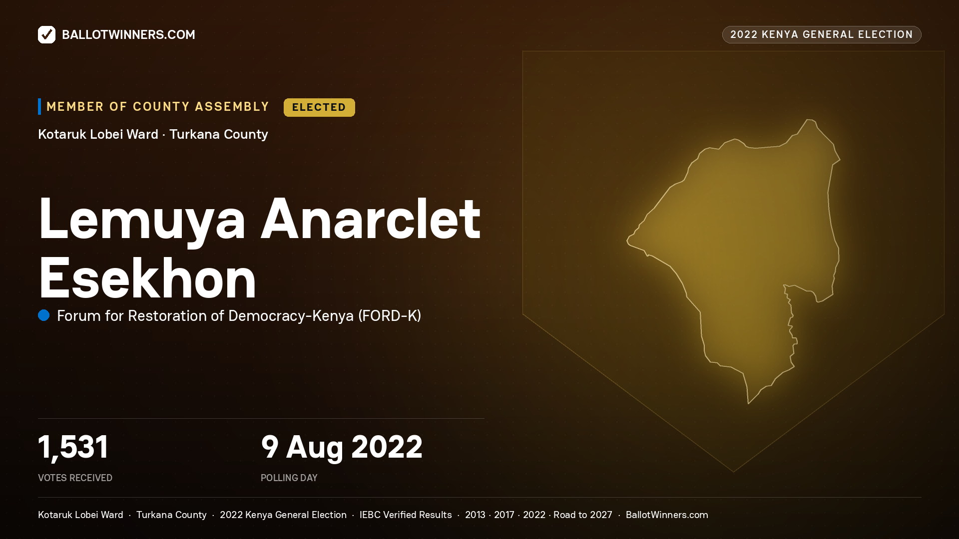 Lemuya Anarclet Esekhon, Forum for Restoration of Democracy- Kenya, elected Member of County Assembly for Kotaruk Lobei, 1,531 votes, 2022 Kenya general election.