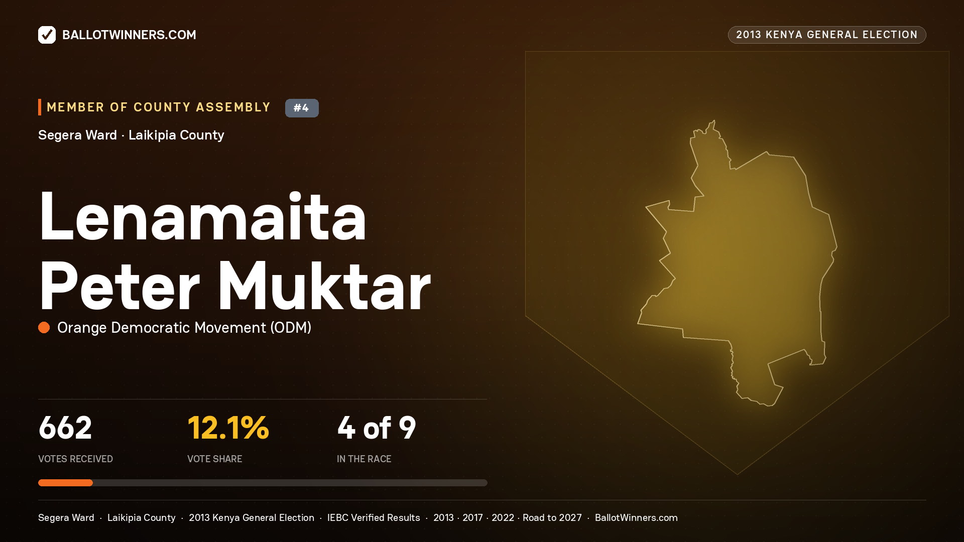 LENAMAITA PETER MUKTAR, contested Member of County Assembly for SEGERA, 662 votes, 2013 Kenya general election.
