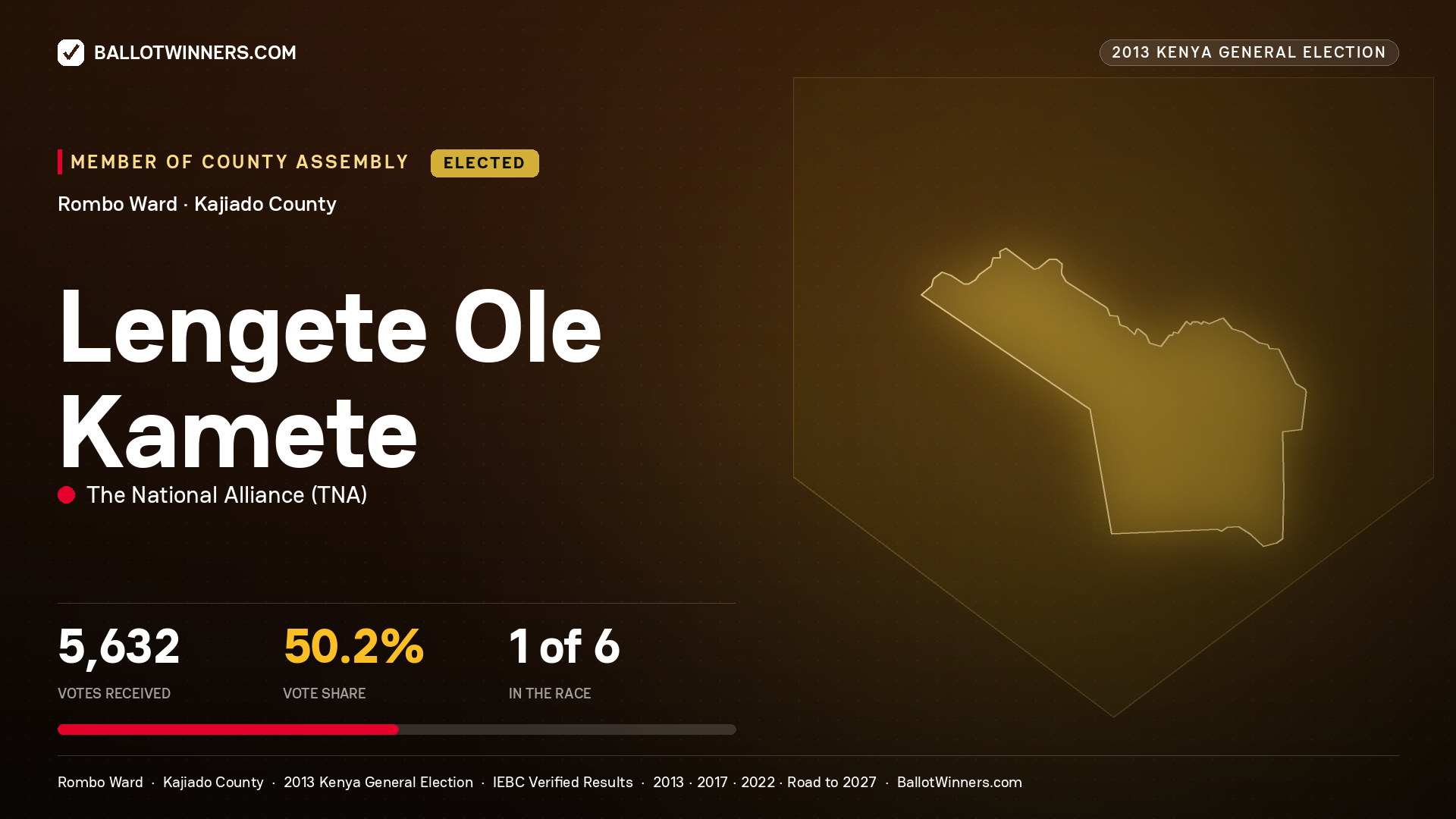 LENGETE OLE KAMETE, elected Member of County Assembly for ROMBO, 5,632 votes, 2013 Kenya general election.