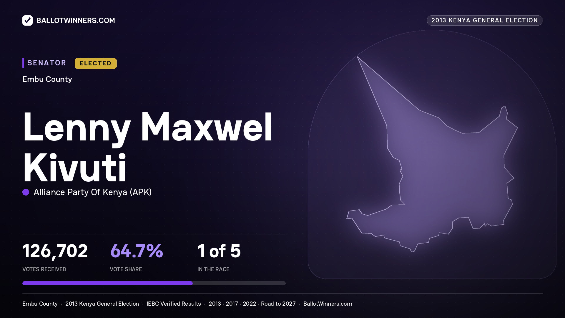 LENNY MAXWEL KIVUTI, elected Senator for EMBU, 126,702 votes, 2013 Kenya general election.