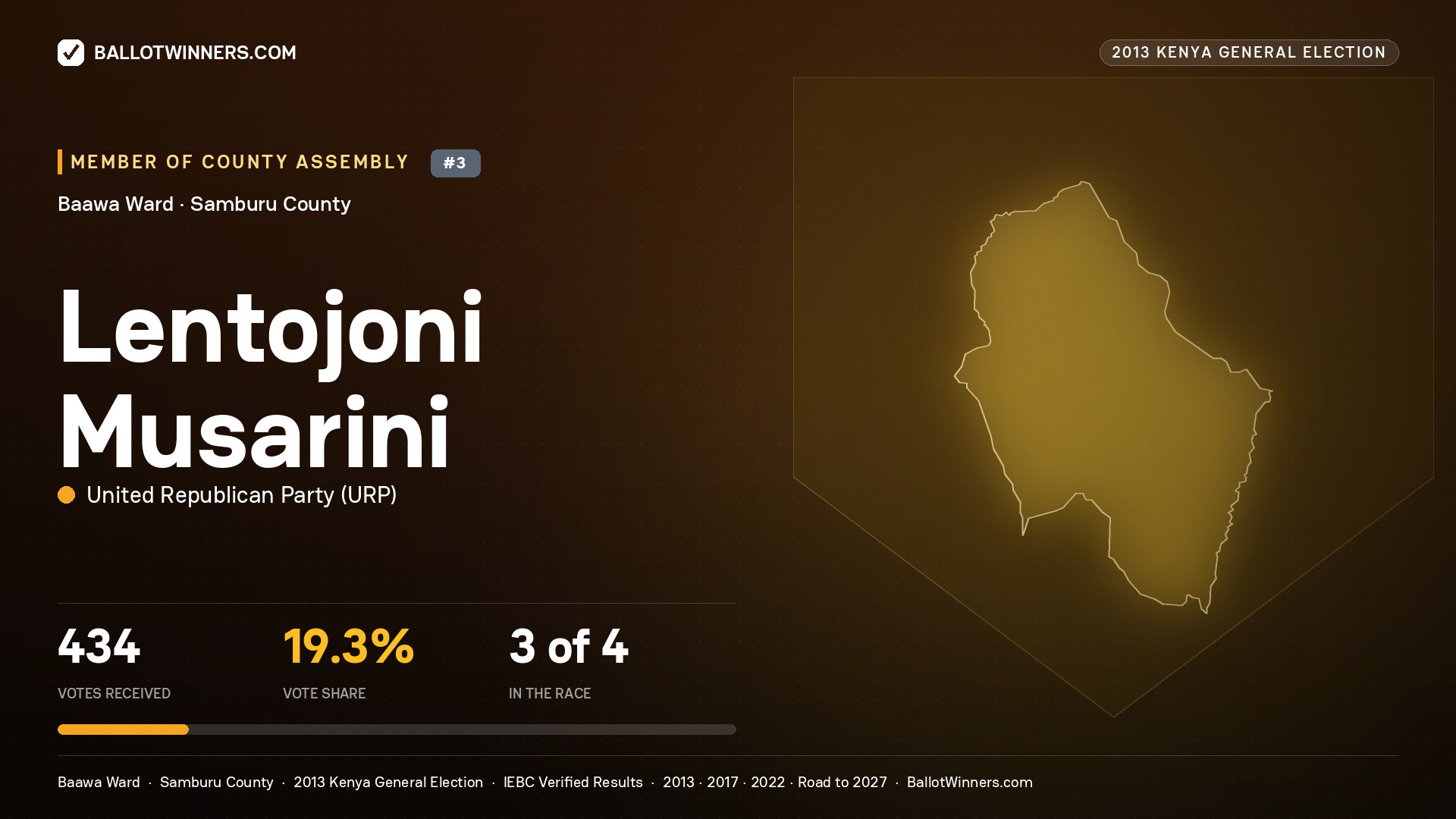 LENTOJONI MUSARINI, contested Member of County Assembly for BAAWA, 434 votes, 2013 Kenya general election.