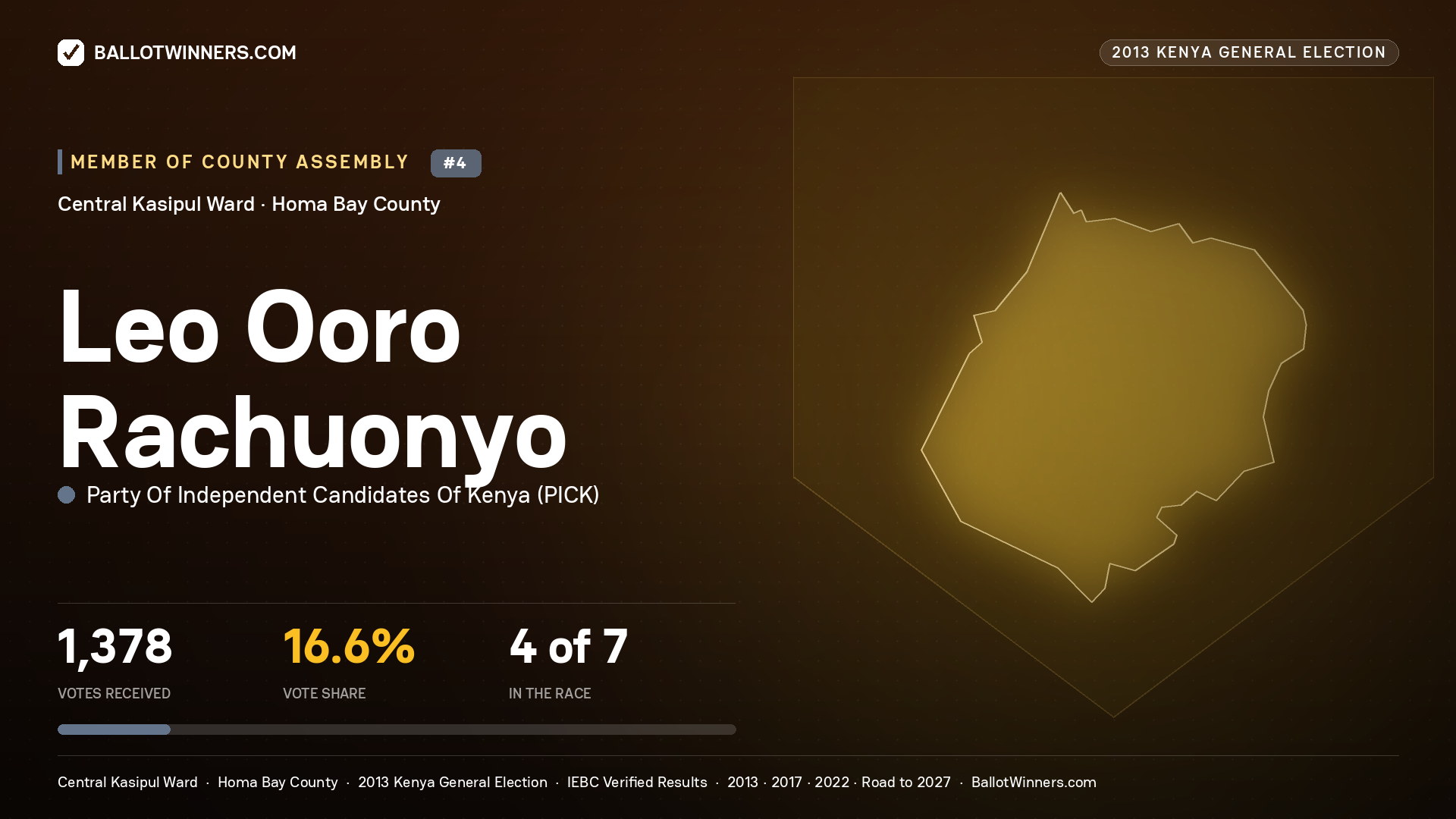 LEO OORO RACHUONYO, contested Member of County Assembly for CENTRAL KASIPUL, 1,378 votes, 2013 Kenya general election.