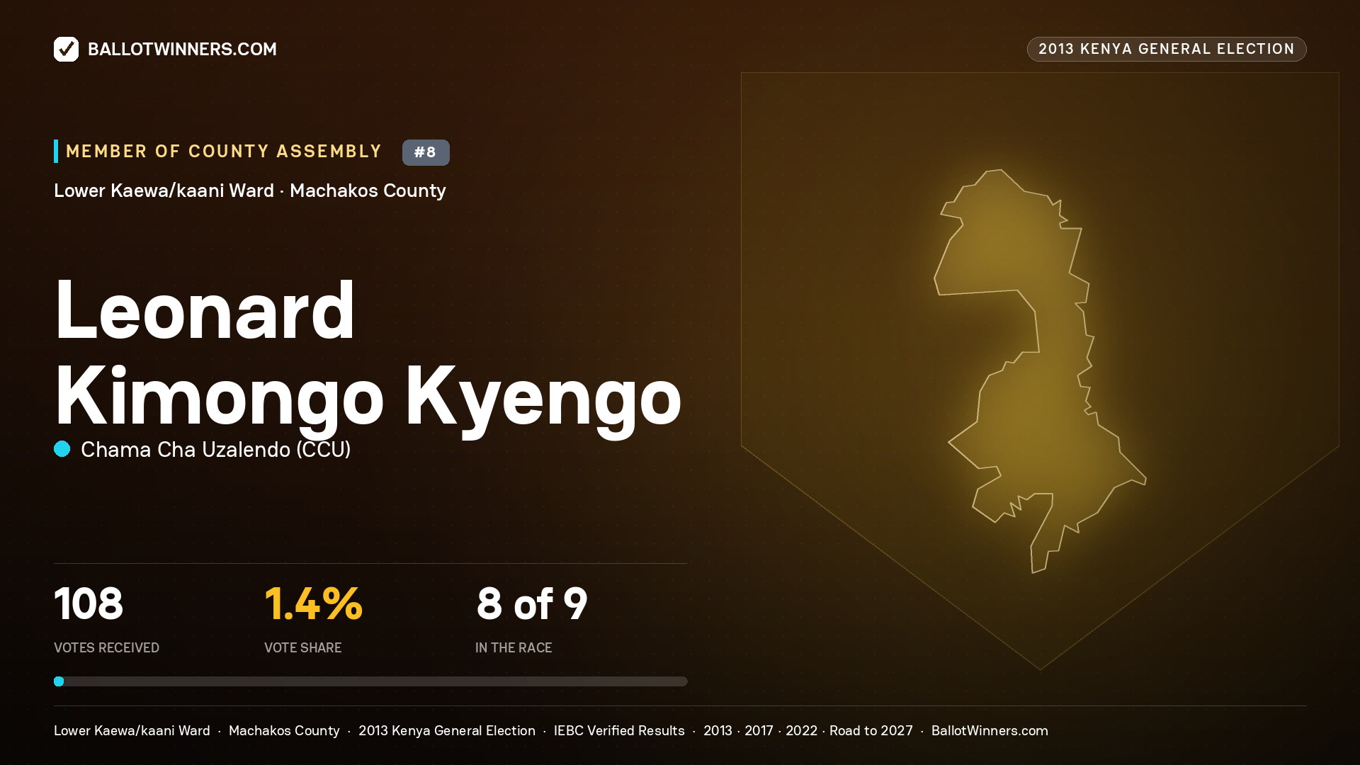 LEONARD KIMONGO KYENGO, contested Member of County Assembly for LOWER KAEWA/KAANI, 108 votes, 2013 Kenya general election.