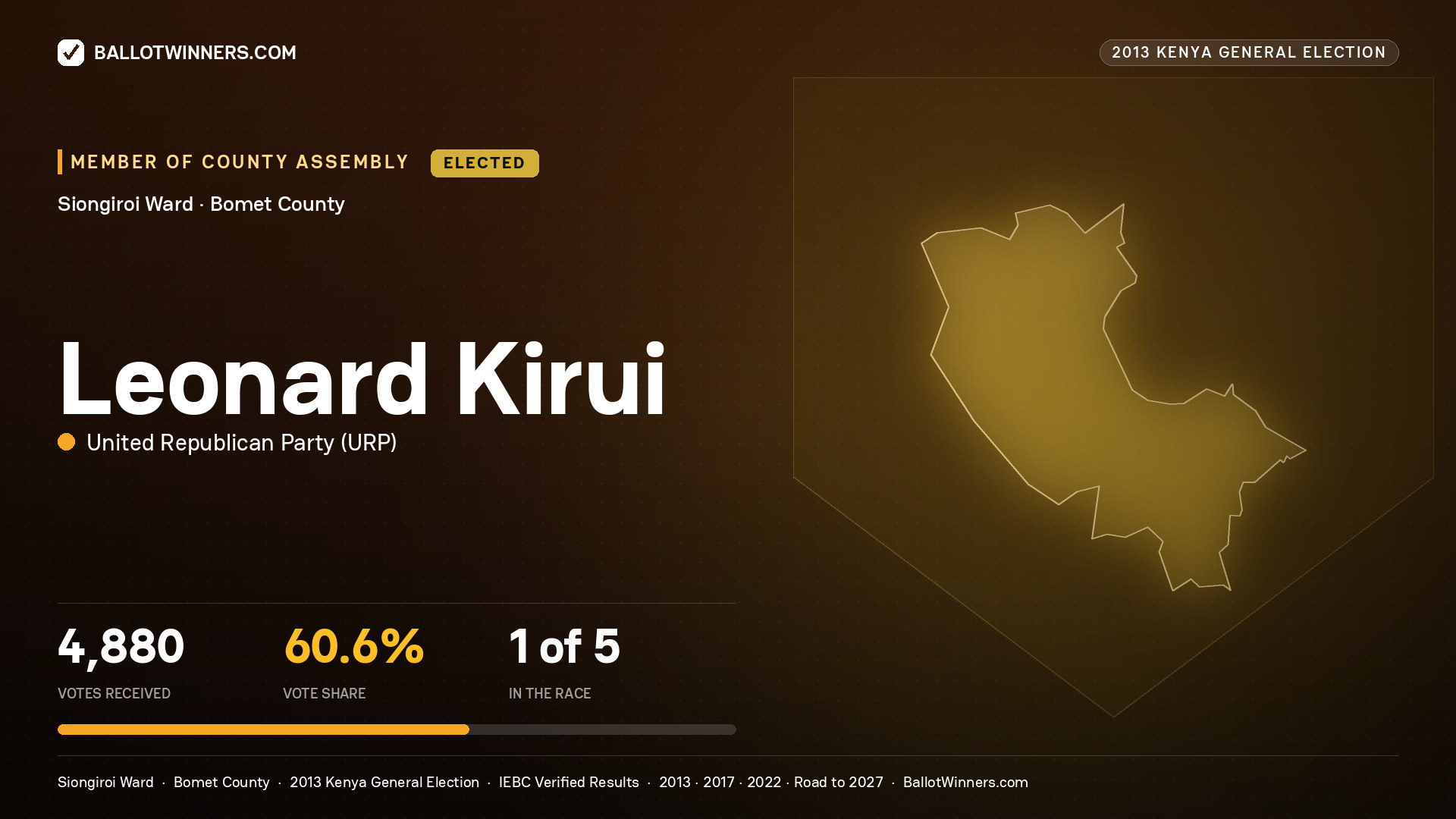 LEONARD KIRUI, elected Member of County Assembly for SIONGIROI, 4,880 votes, 2013 Kenya general election.