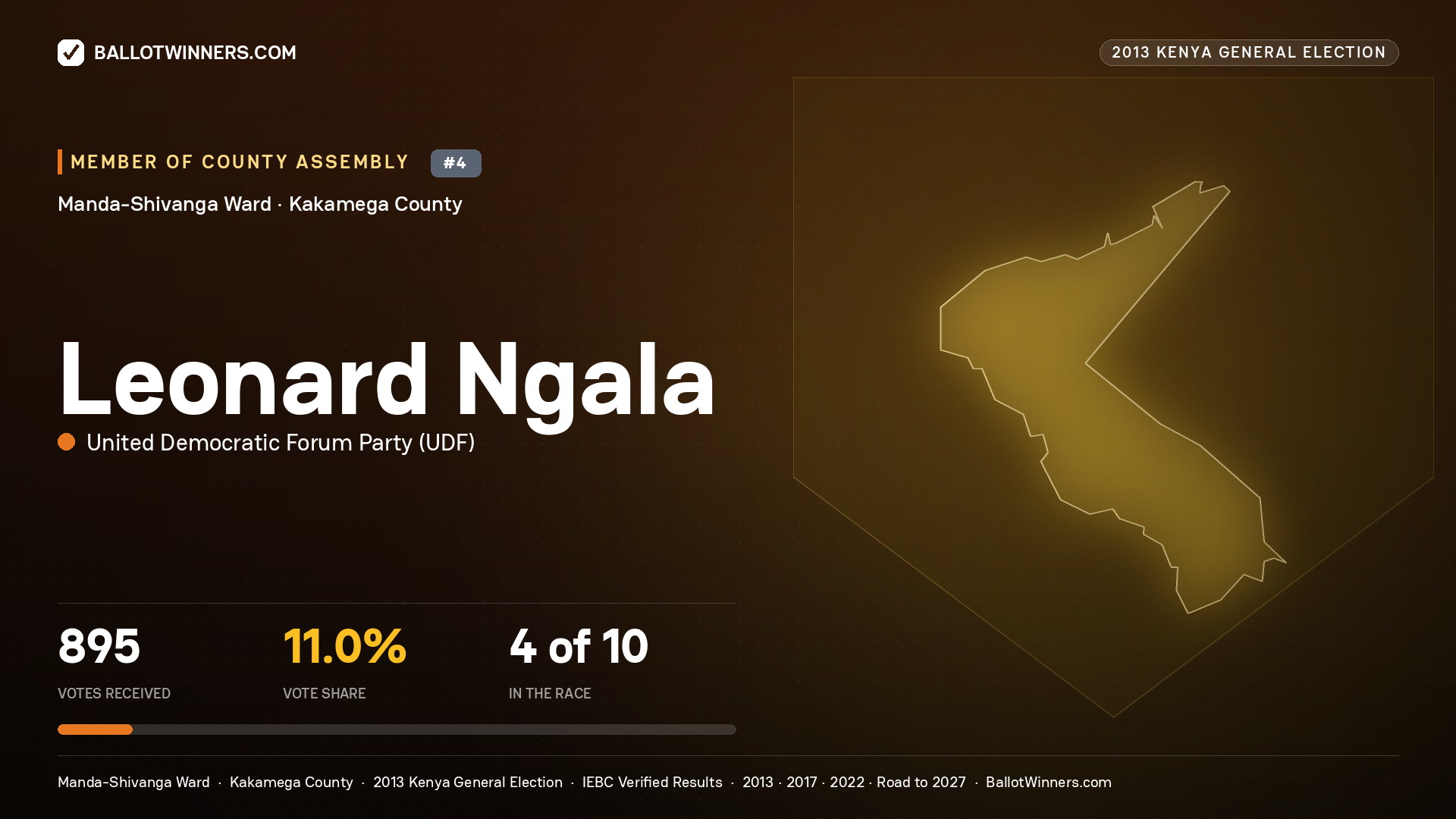 LEONARD NGALA, contested Member of County Assembly for MANDA-
SHIVANGA, 895 votes, 2013 Kenya general election.