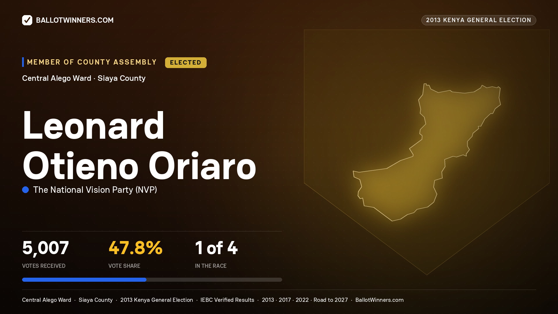 LEONARD OTIENO ORIARO, elected Member of County Assembly for CENTRAL ALEGO, 5,007 votes, 2013 Kenya general election.