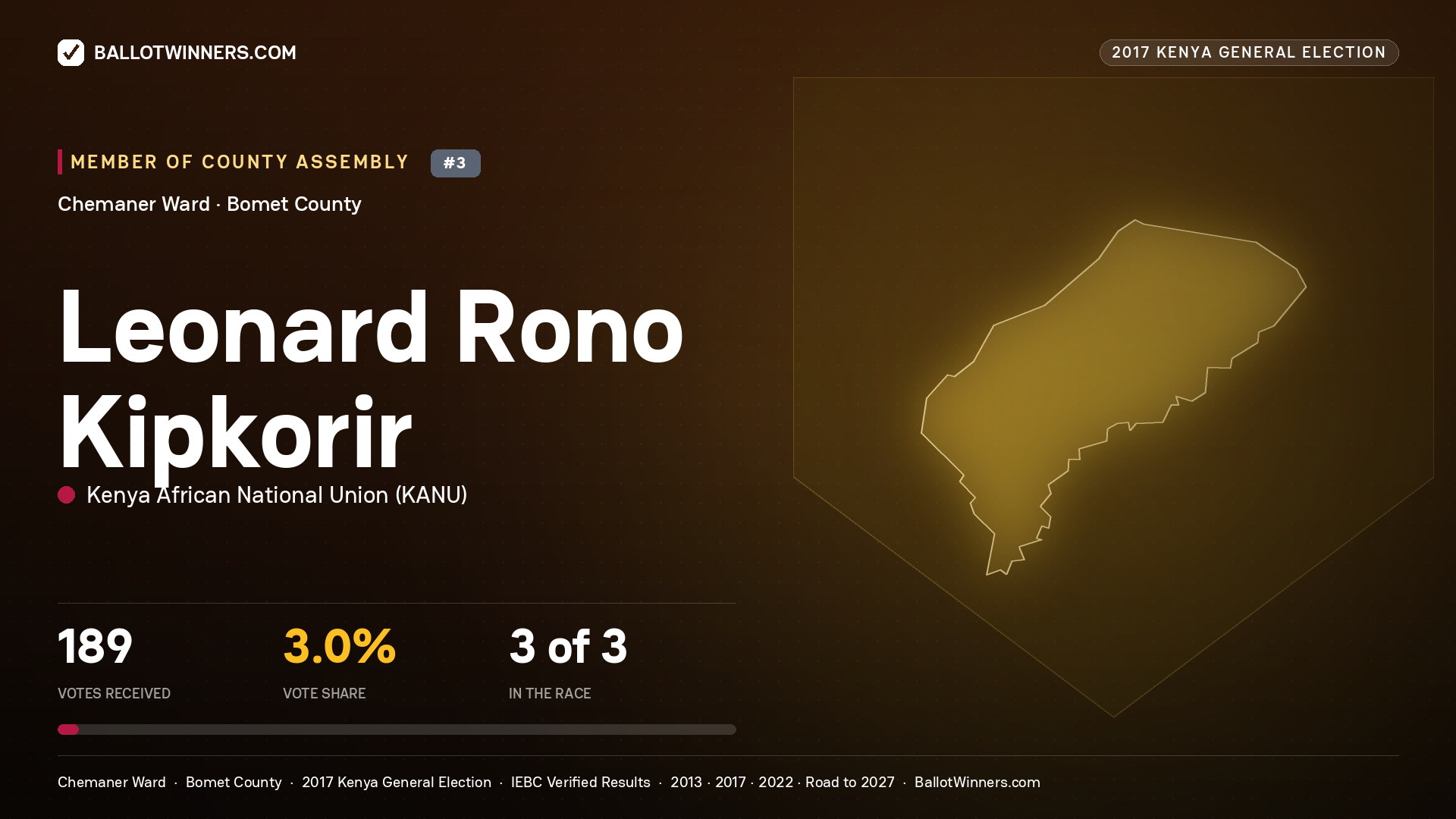 LEONARD RONO KIPKORIR, KENYA AFRICAN NATIONAL UNION, contested Member of County Assembly for CHEMANER, 189 votes, 2017 Kenya general election.
