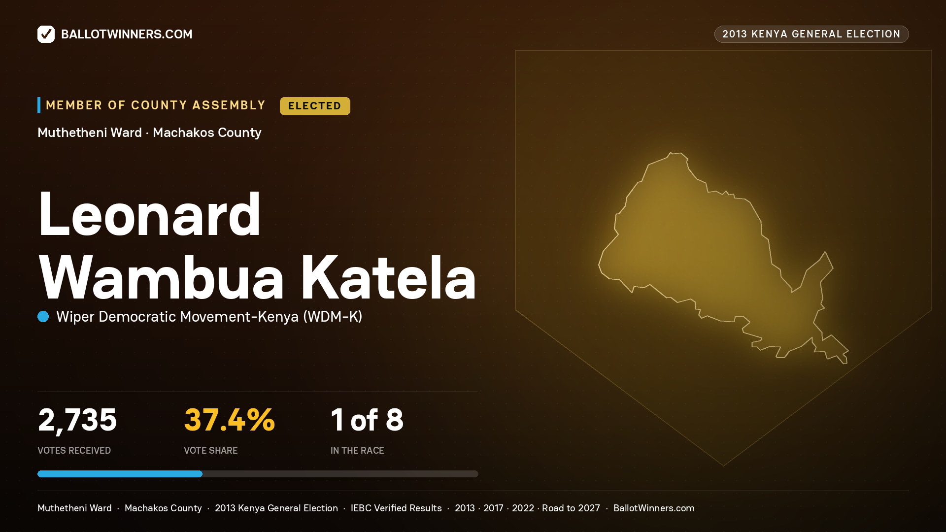 LEONARD WAMBUA KATELA, elected Member of County Assembly for MUTHETHENI, 2,735 votes, 2013 Kenya general election.