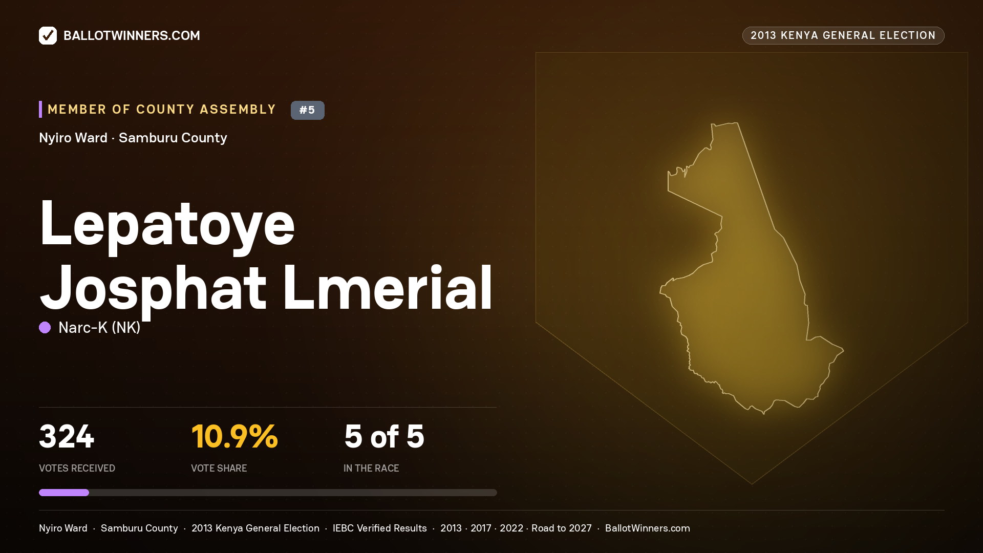 LEPATOYE JOSPHAT LMERIAL, contested Member of County Assembly for NYIRO, 324 votes, 2013 Kenya general election.