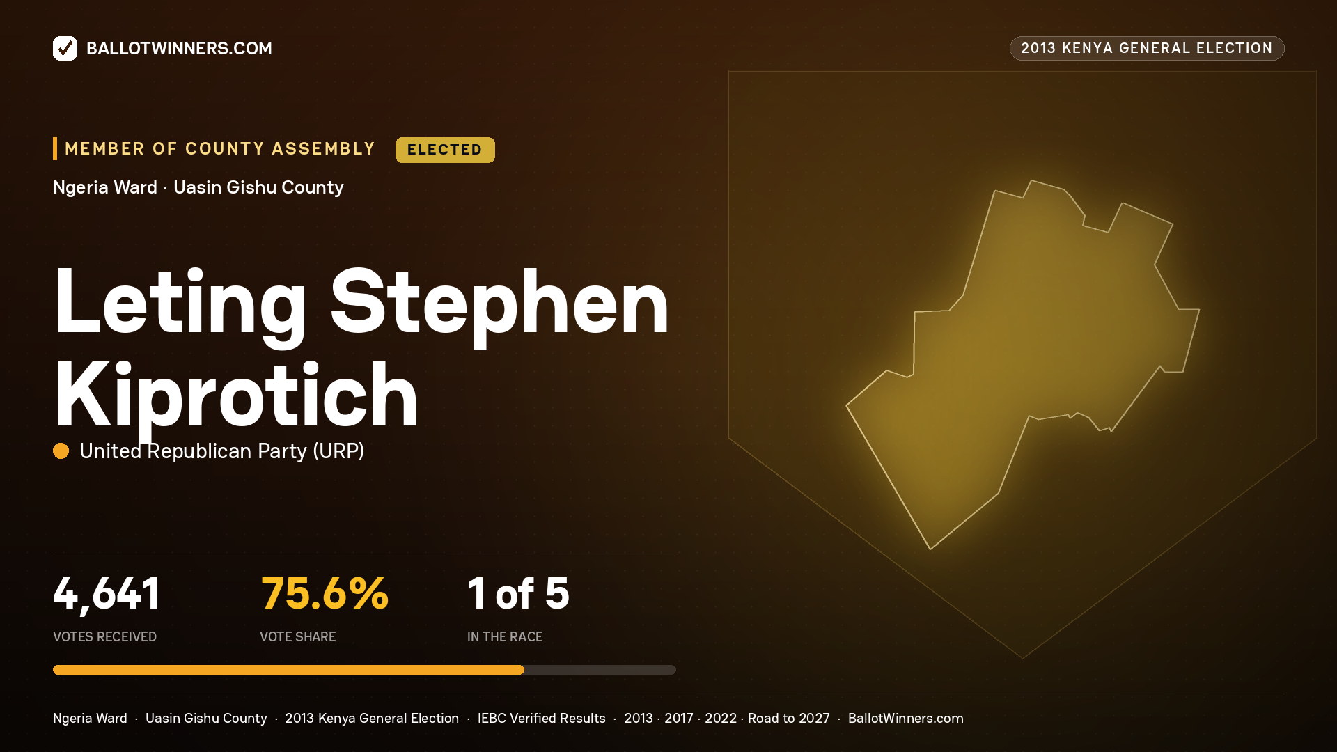 LETING STEPHEN KIPROTICH, elected Member of County Assembly for NGERIA, 4,641 votes, 2013 Kenya general election.