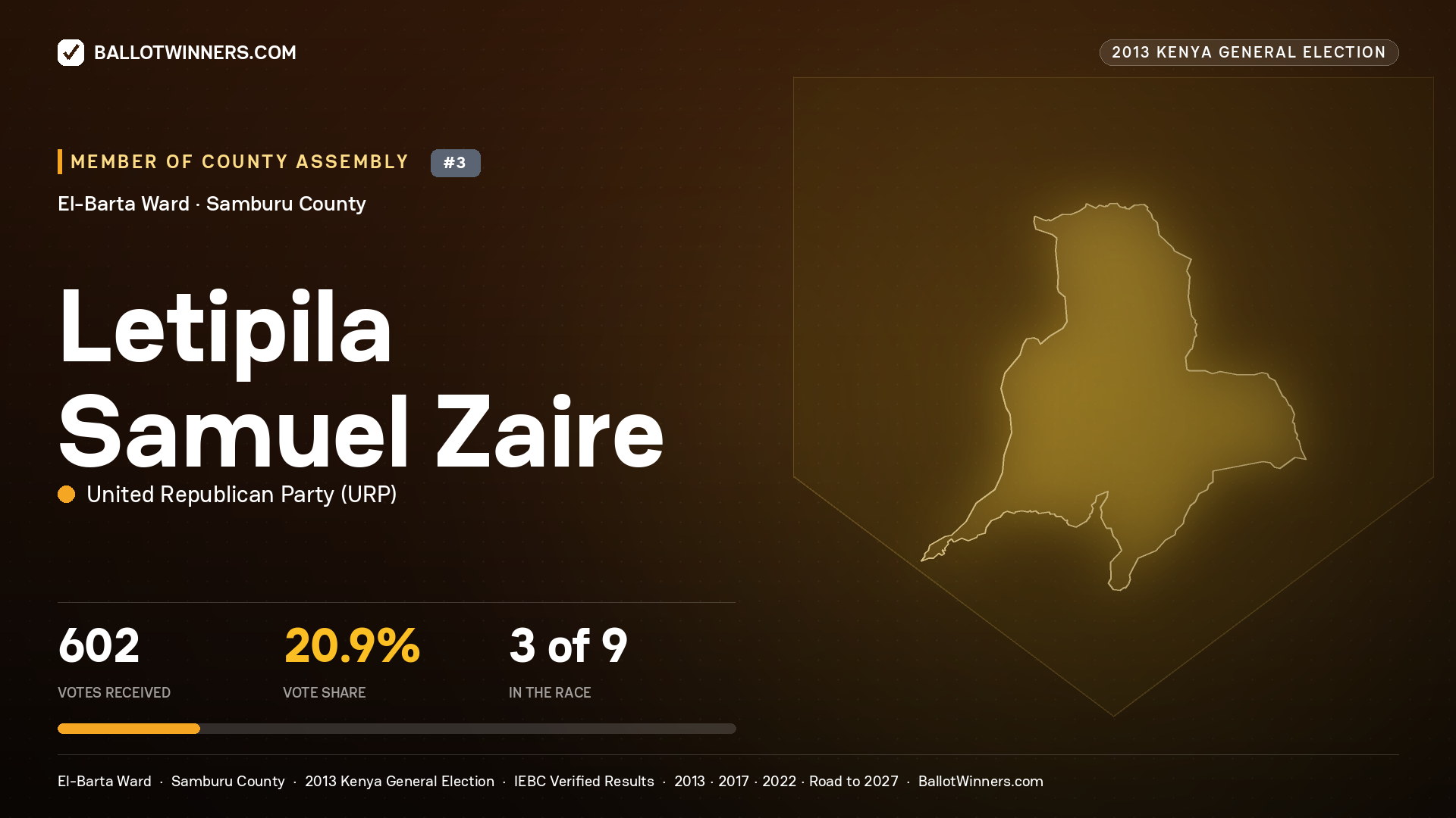 LETIPILA SAMUEL ZAIRE, contested Member of County Assembly for EL-BARTA, 602 votes, 2013 Kenya general election.