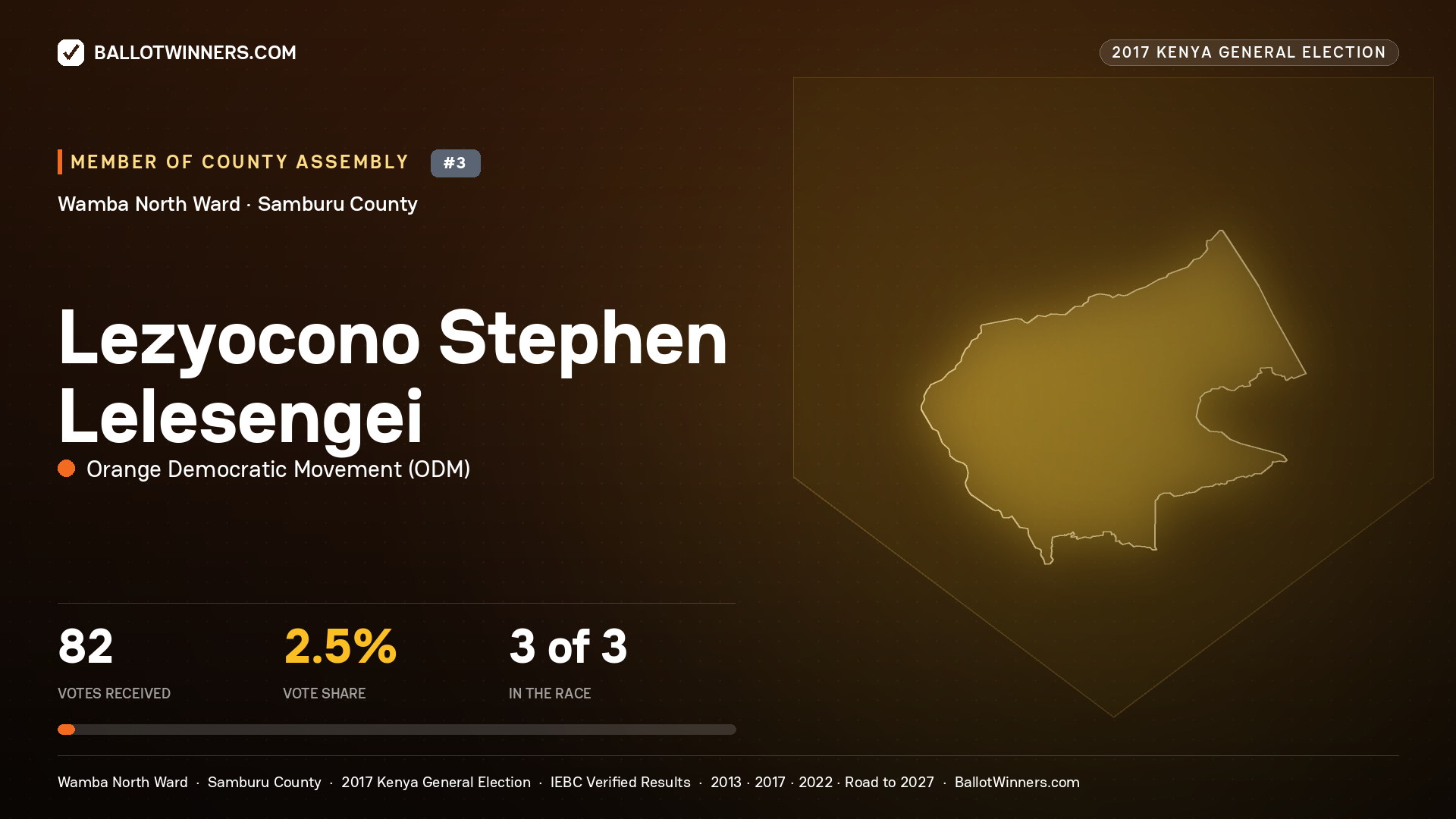 LEZYOCONO STEPHEN LELESENGEI, ORANGE DEMOCRATIC MOVEMENT, contested Member of County Assembly for WAMBA NORTH, 82 votes, 2017 Kenya general election.