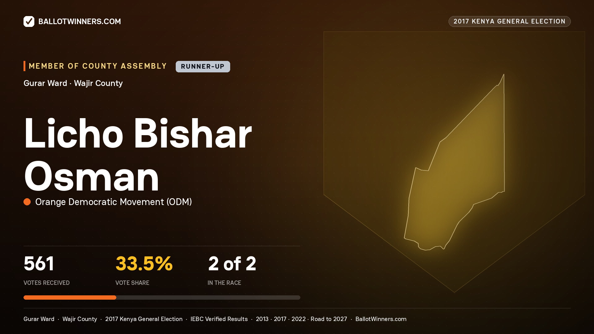 LICHO BISHAR OSMAN, ORANGE DEMOCRATIC MOVEMENT, contested Member of County Assembly for GURAR, 561 votes, 2017 Kenya general election.