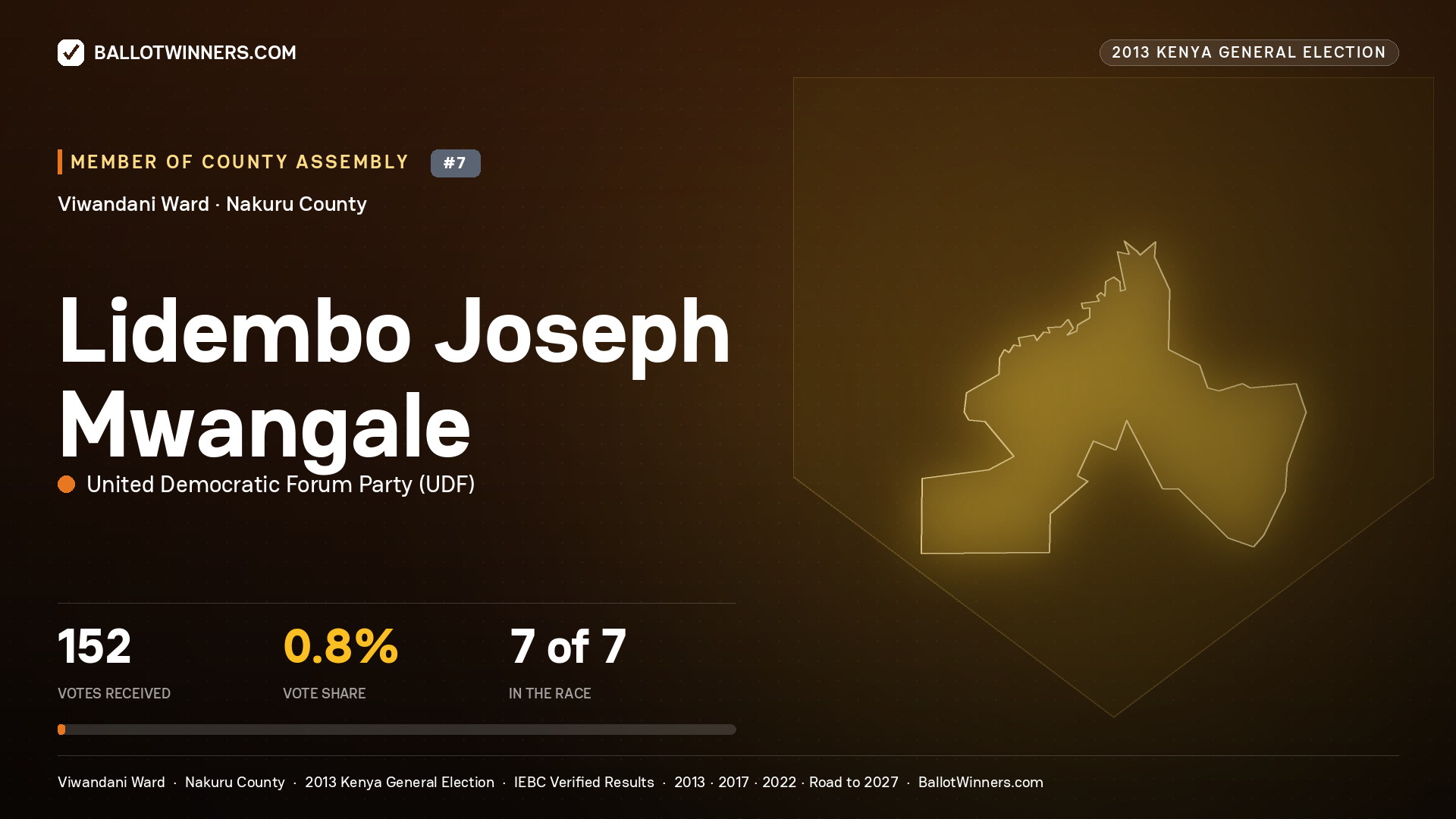 LIDEMBO JOSEPH MWANGALE, contested Member of County Assembly for VIWANDANI, 152 votes, 2013 Kenya general election.