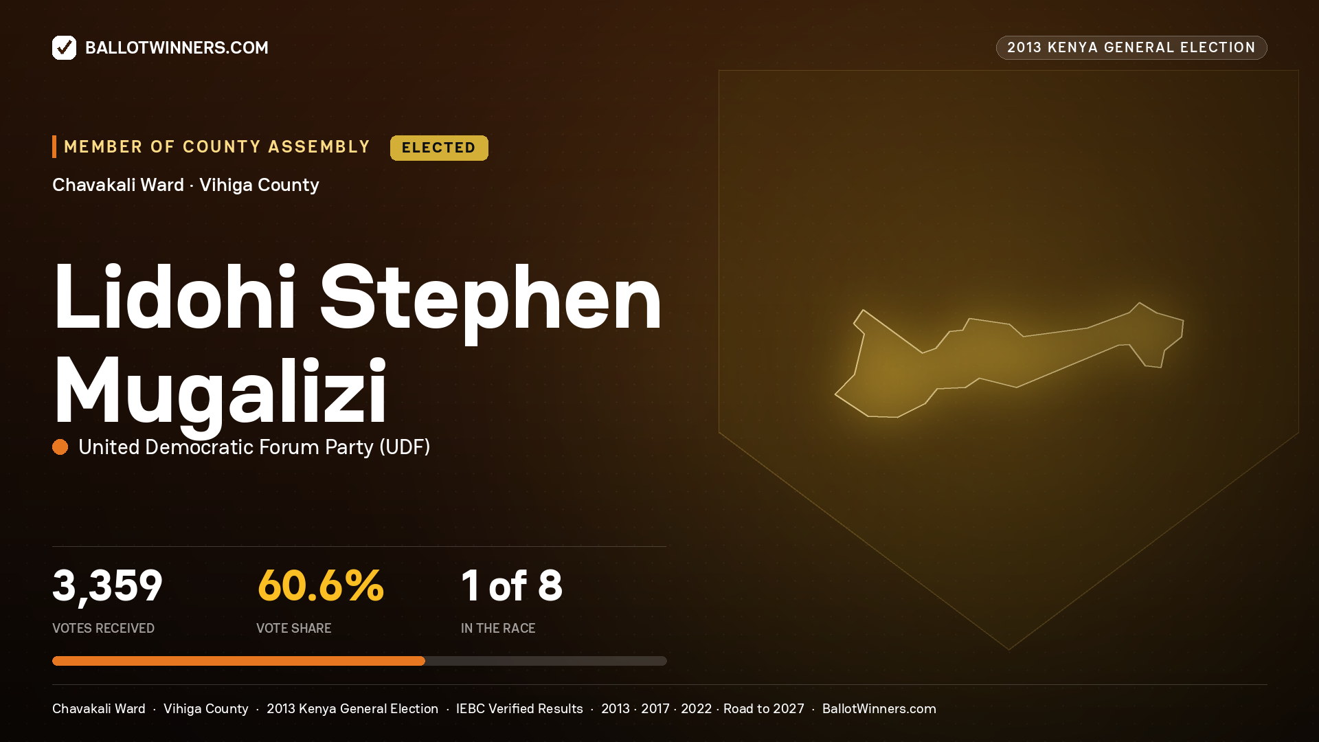 LIDOHI STEPHEN MUGALIZI, elected Member of County Assembly for CHAVAKALI, 3,359 votes, 2013 Kenya general election.