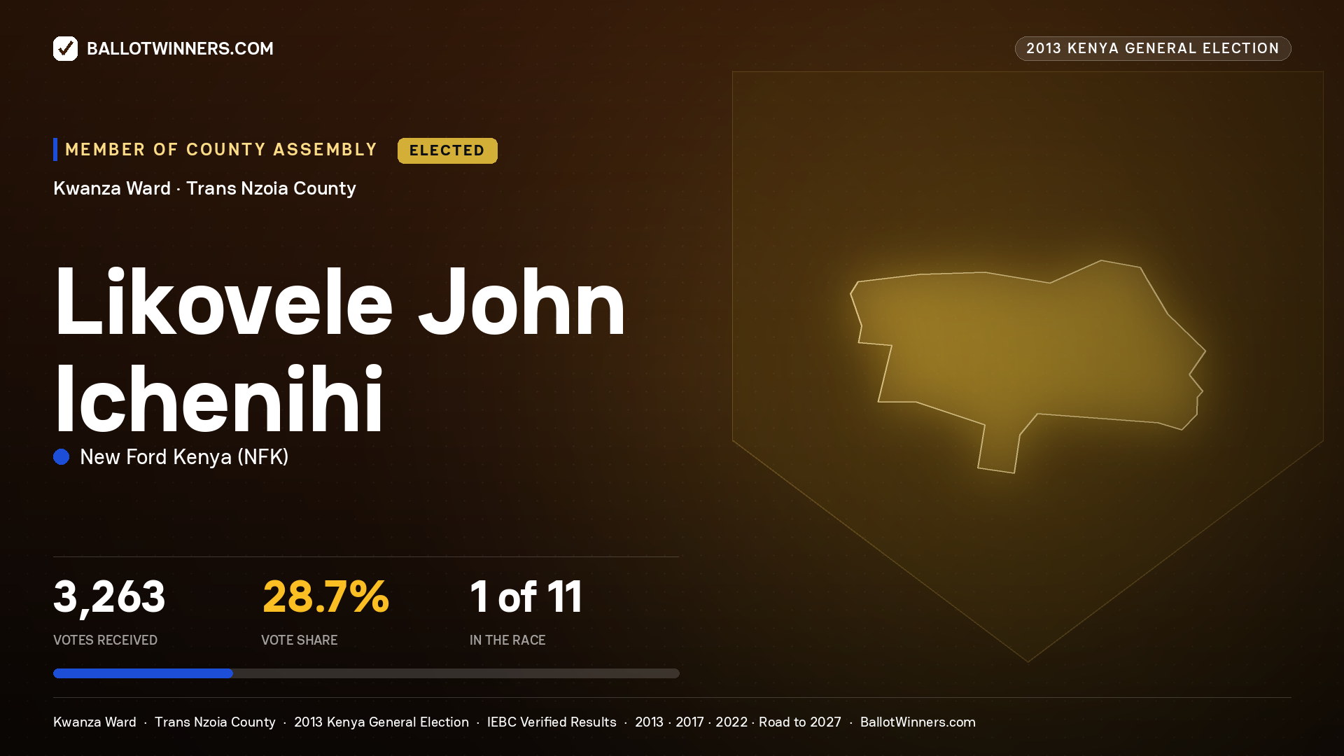LIKOVELE JOHN ICHENIHI, elected Member of County Assembly for KWANZA, 3,263 votes, 2013 Kenya general election.